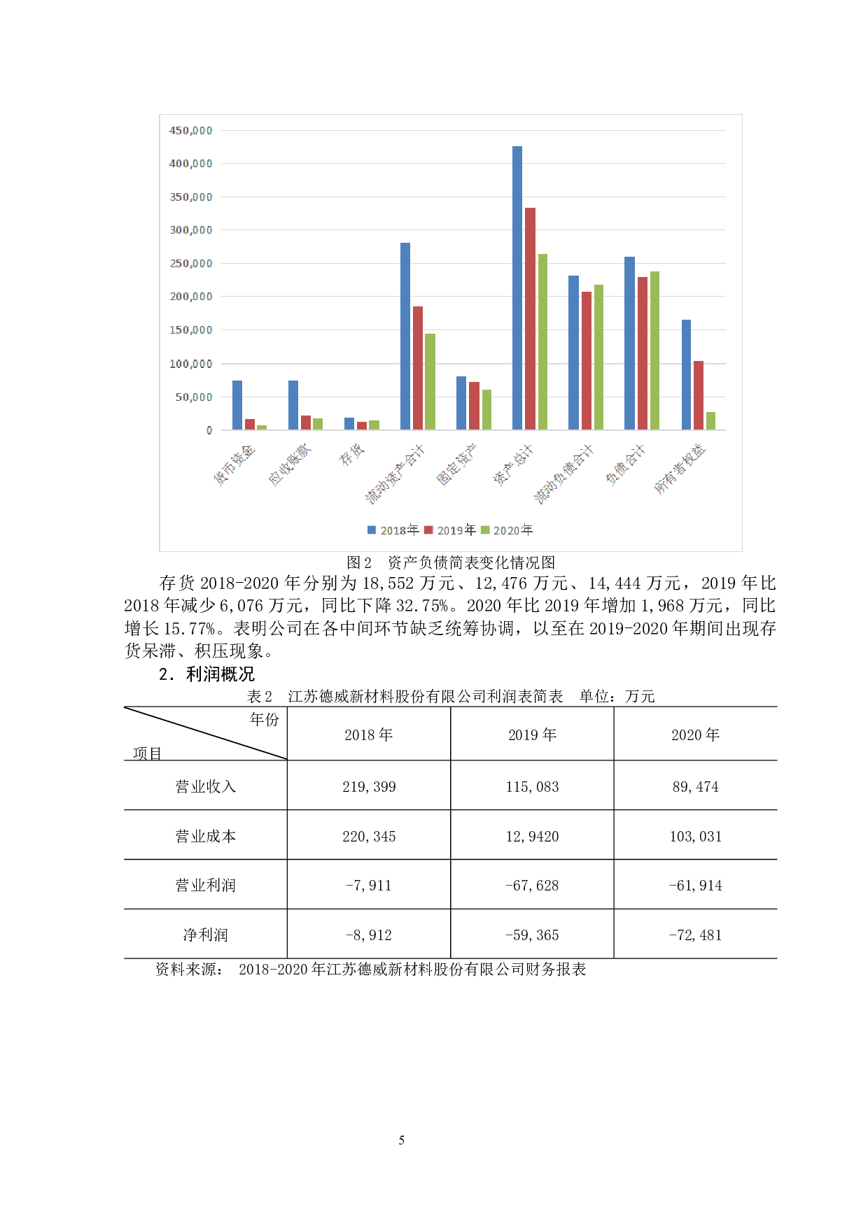江苏德威新材料股份有限公司营运能力分析-10042字.docx 第10页