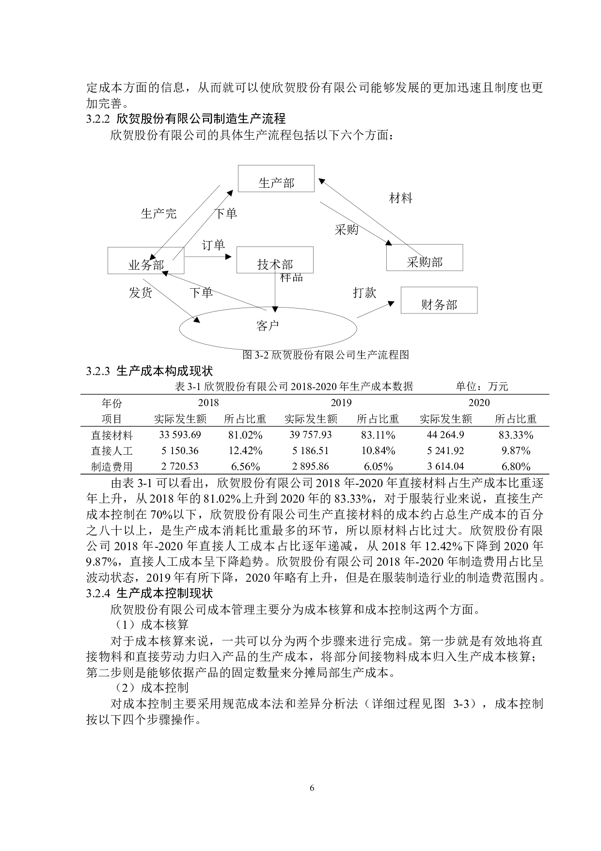 欣贺股份有限公司成本控制问题研究-14540字.docx 第10页