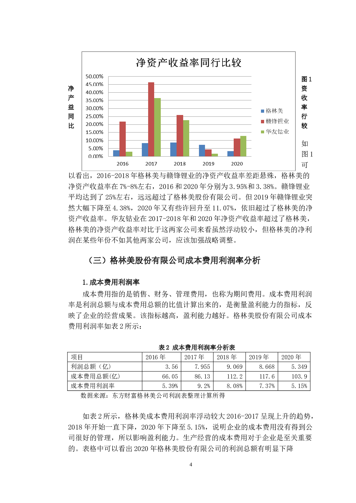 格林美股份有限公司盈利能力分析与对策研究-10426字.doc 第7页