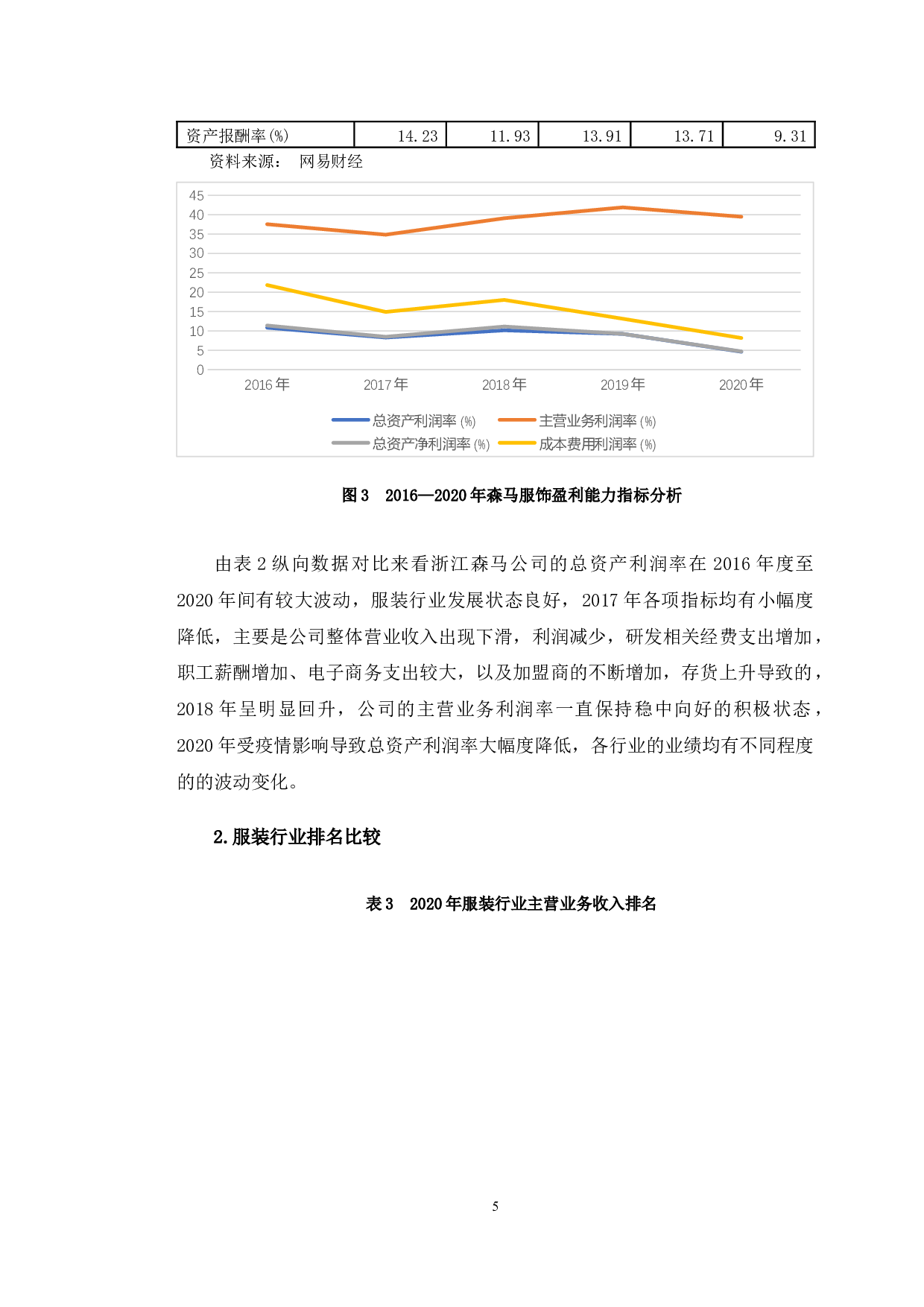 森马服饰轻资产运营模式下的财务绩效分析-10748字.docx 第10页