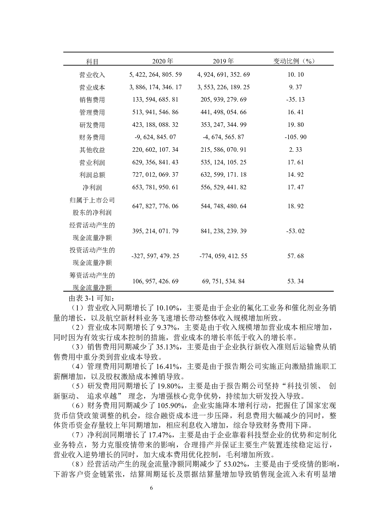 昊华科技公司经营风险题目分析及对策研究-13156字.docx 第10页