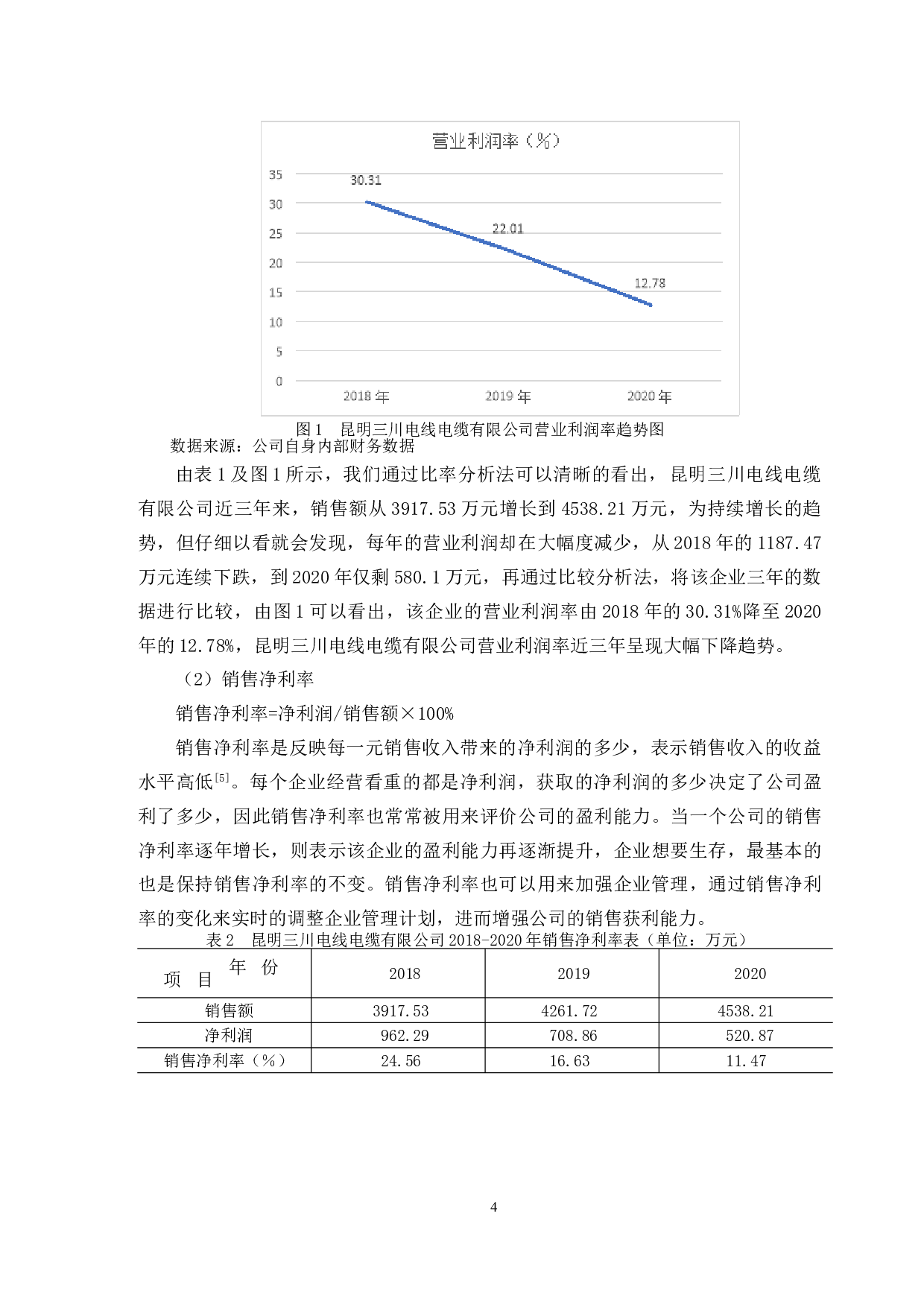 昆明三川电线电缆有限公司盈利能力分析-11491字.doc 第7页