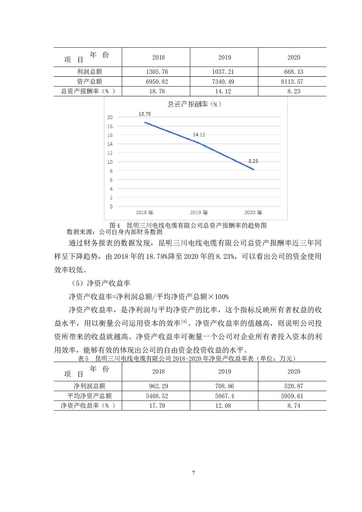 昆明三川电线电缆有限公司盈利能力分析-11491字.doc 第10页