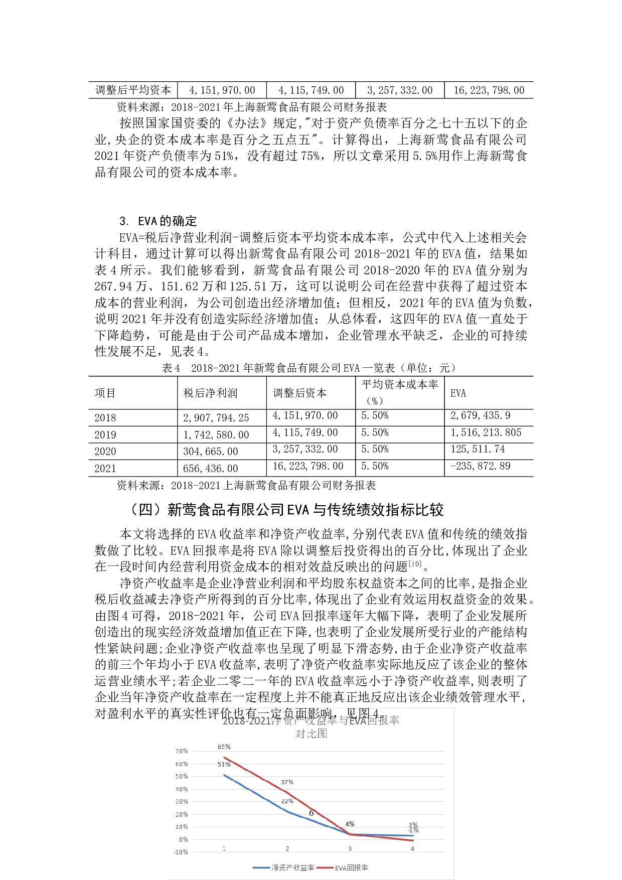 新莺食品有限公司财务绩效评价分析-9965字.doc 第9页