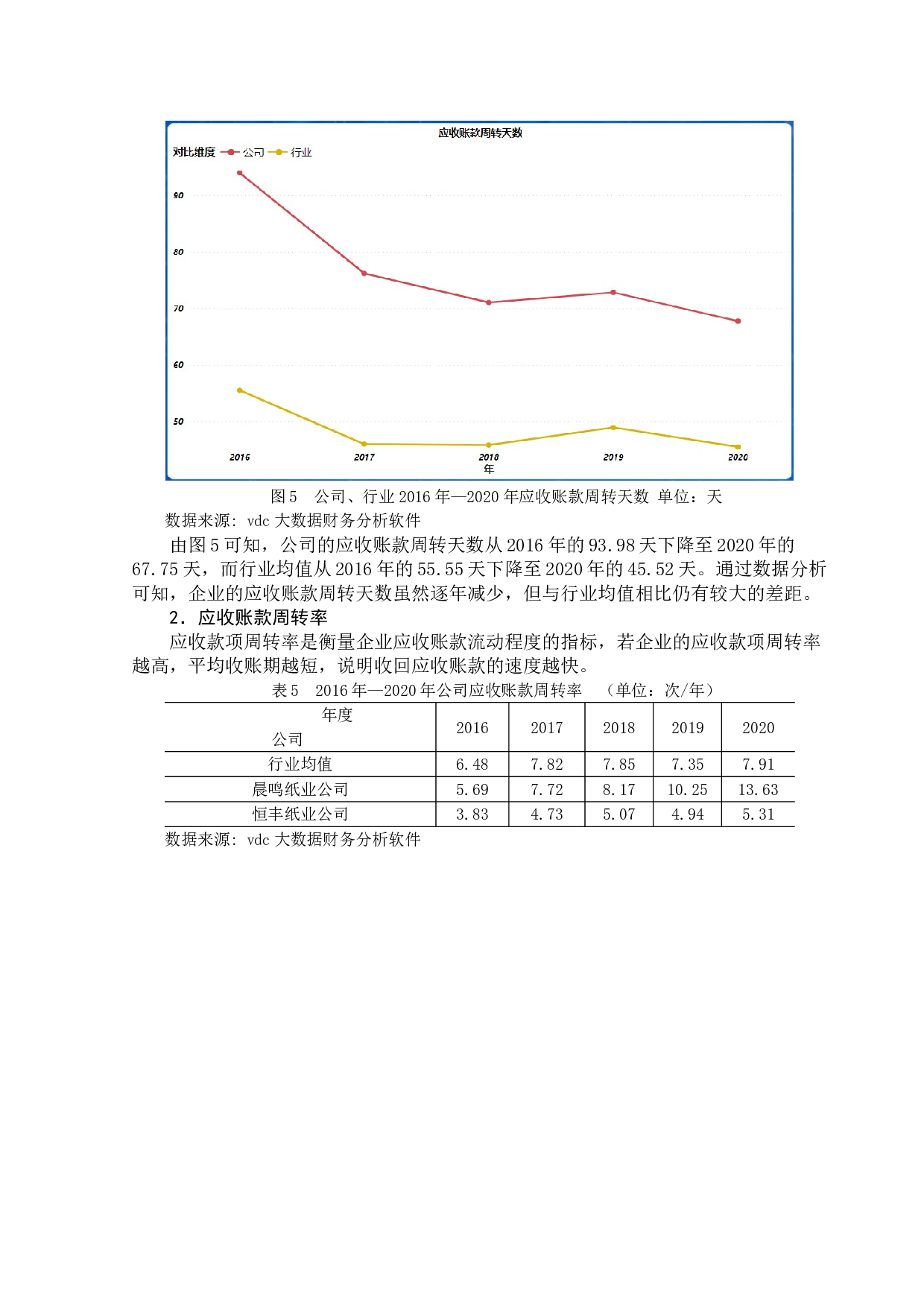 恒丰纸业公司营运资金管理研究-11868字.doc 第10页