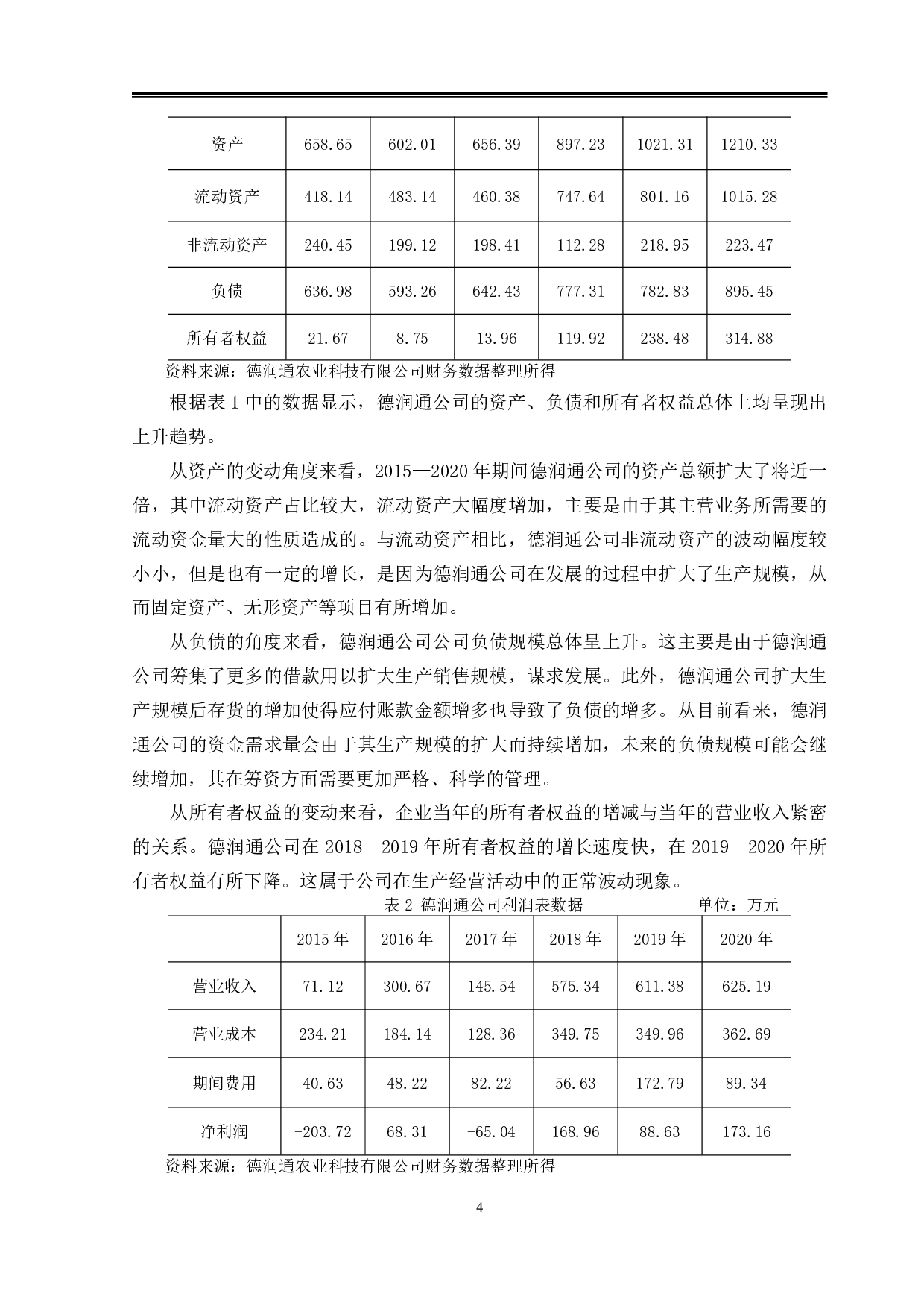 德润通公司筹资管理存在的问题及对策研究-10571字.pdf 第7页