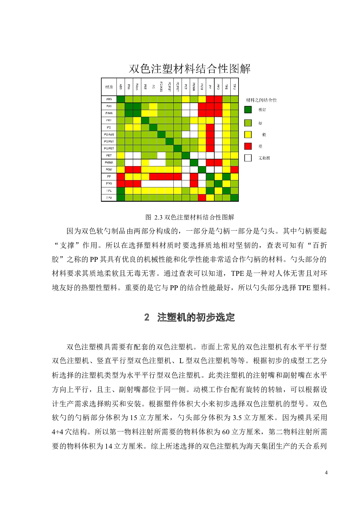 双色软勺造型设计及注塑模具设计-19436字.docx 第9页