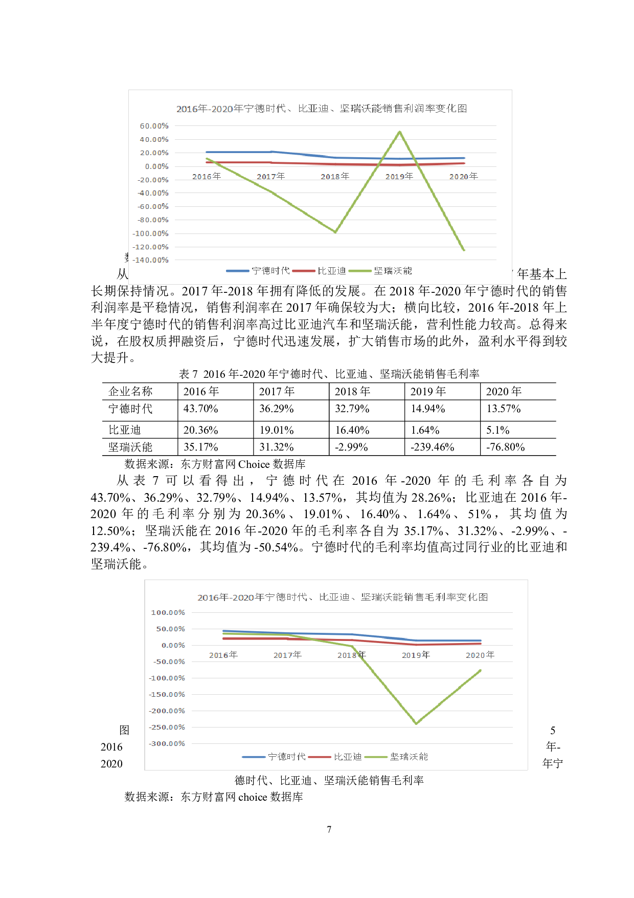 宁德时代新能源融资问题研究-10978字.doc 第10页