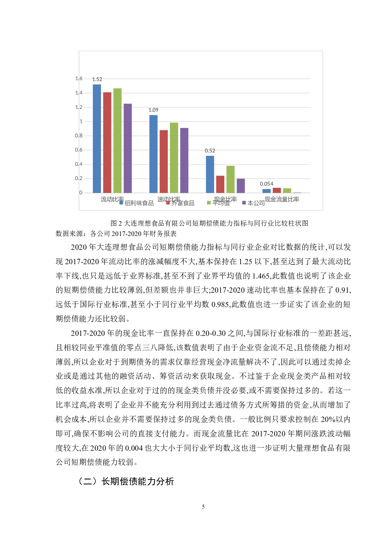 大连理想食品有限公司偿债能力分析-8303字.docx 第9页