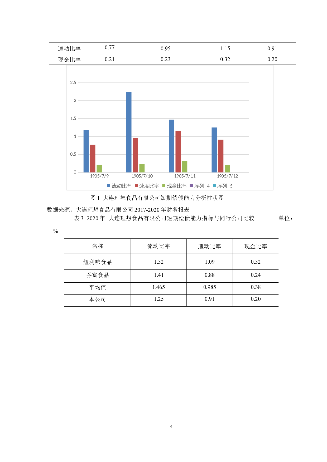 大连理想食品有限公司偿债能力分析-8303字.docx 第8页
