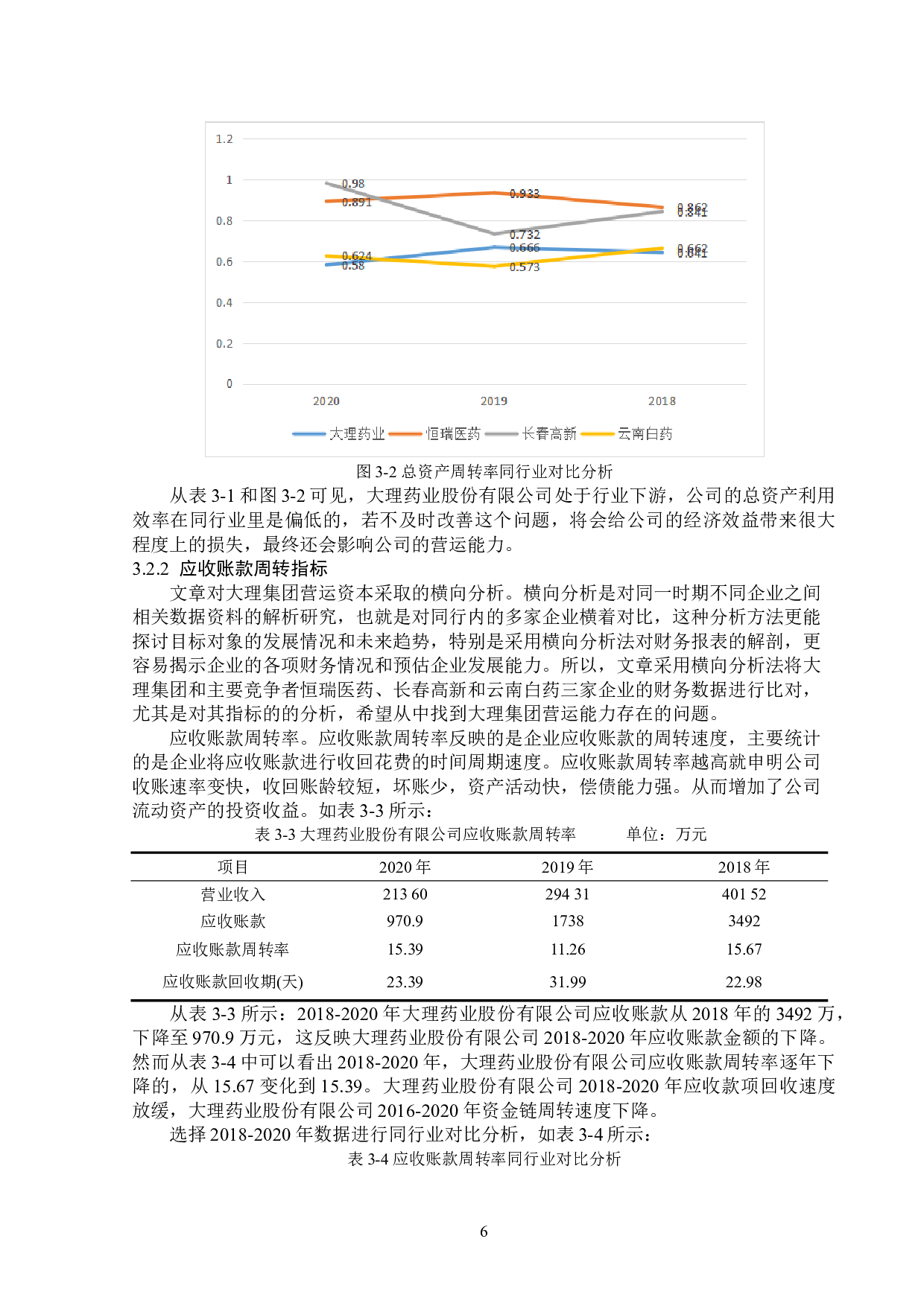 大理药业股份有限公司营运能力分析-11942字.doc 第9页