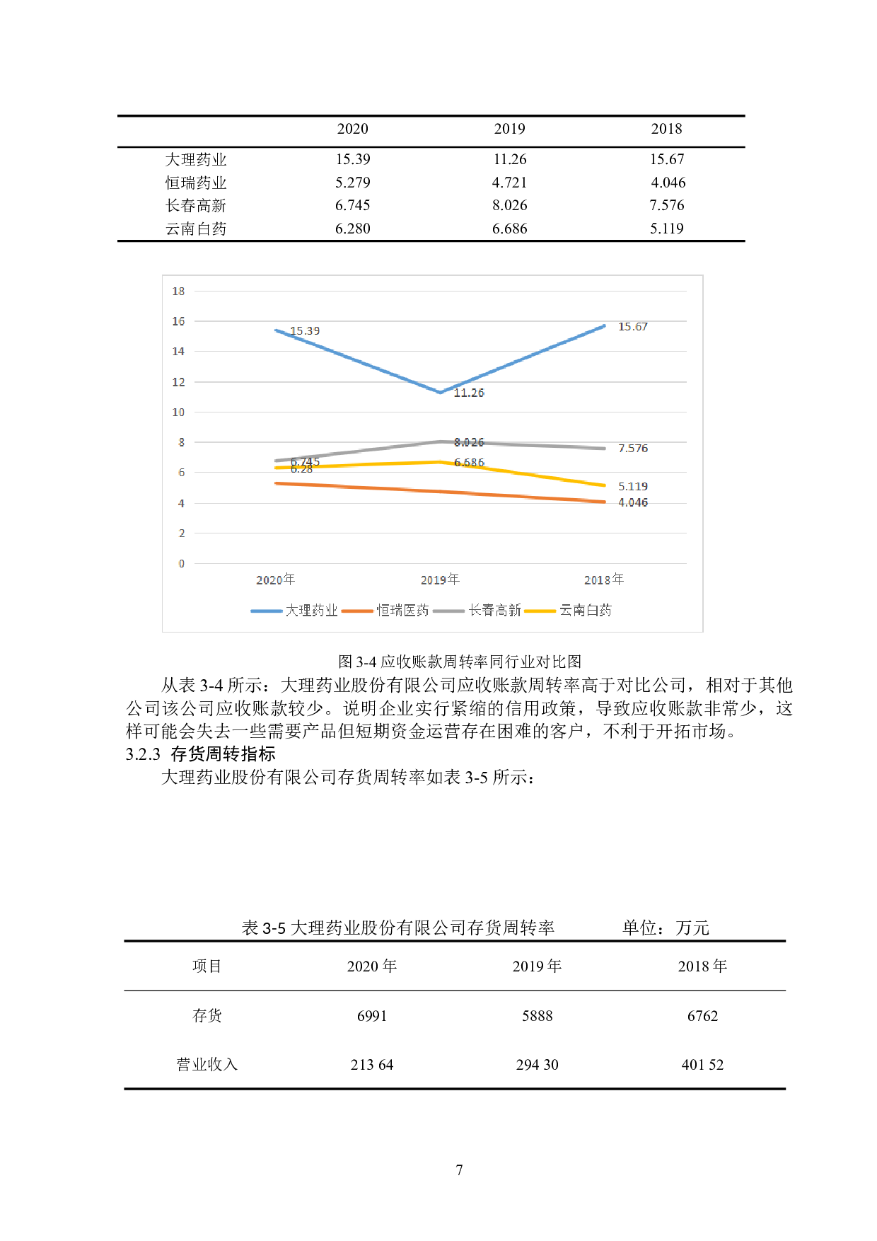大理药业股份有限公司营运能力分析-11942字.doc 第10页
