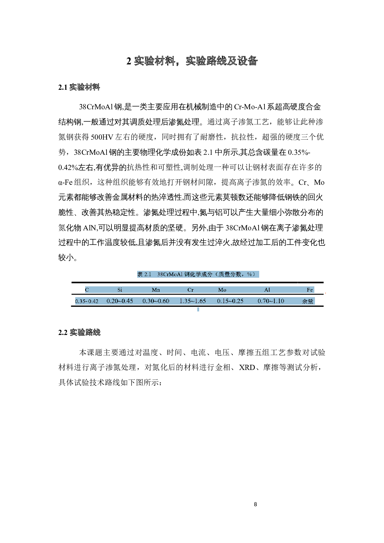 中高频脉冲电源工艺对38CrMoAl的摩擦磨损性能研究-16187字.docx 第9页
