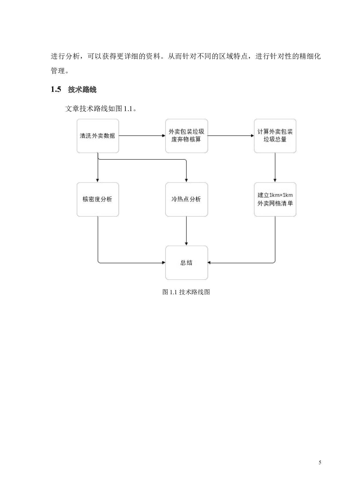 珠三角城市在线订餐行业时空分布特征及外卖包装垃圾网格清单研究-12425字.docx 第10页