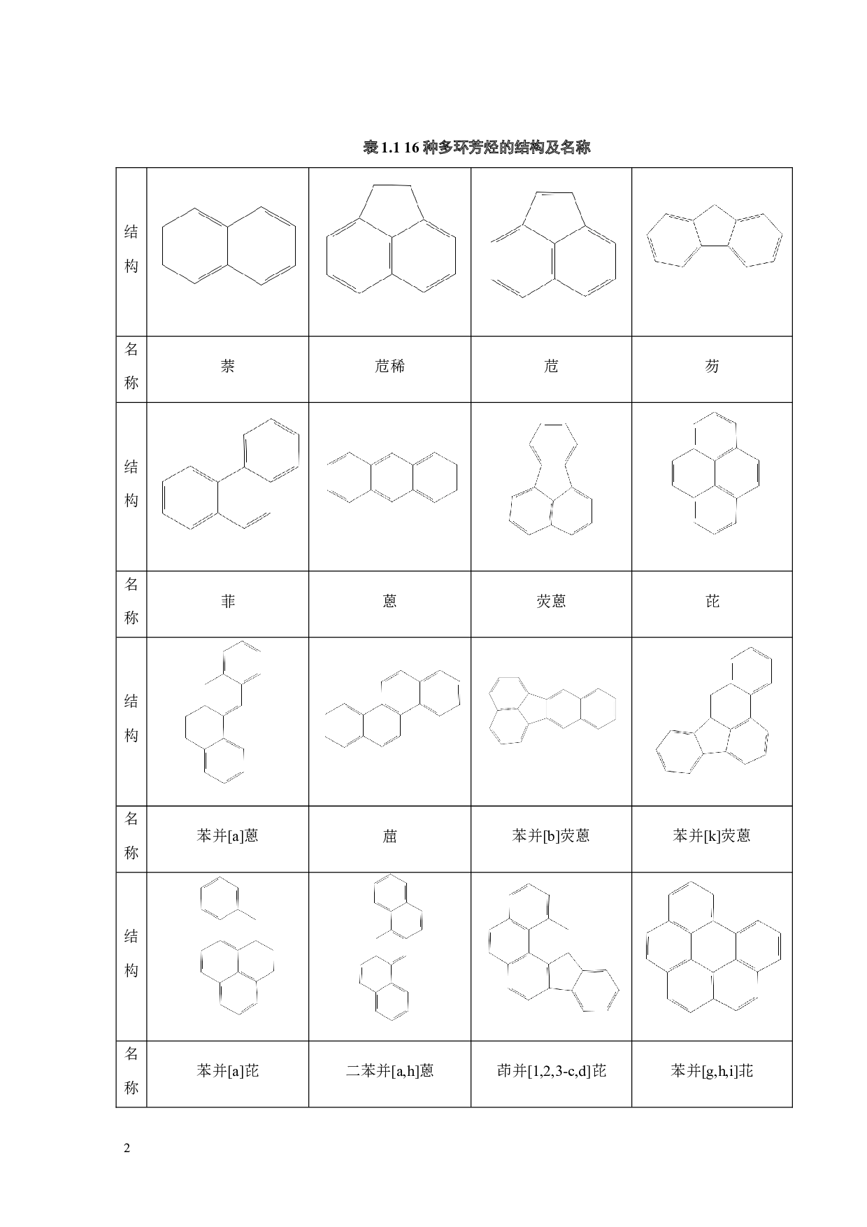 卤代多环芳烃介导芳香烃受体的分子机制研究-22006字.docx 第9页