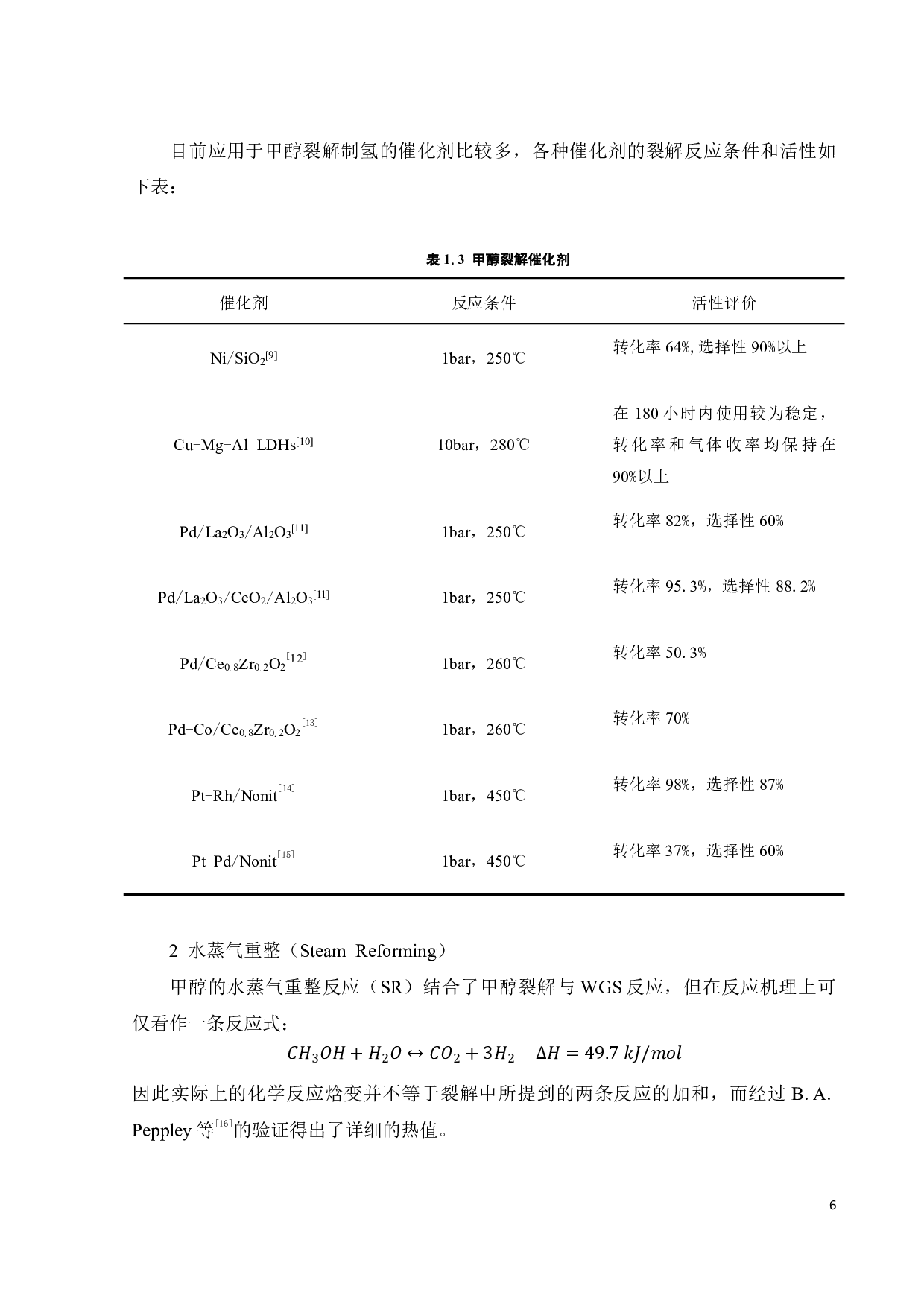 以水滑石为前驱体制备镍基催化剂用于甲醇自热重整-17250字.pdf 第10页