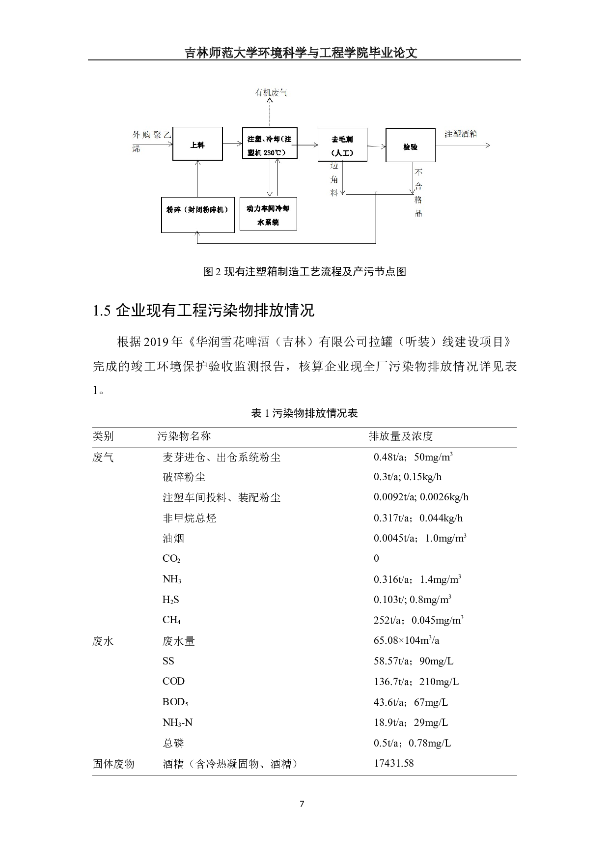 某注塑生产线项目的环境影响评价-13235字.docx 第6页
