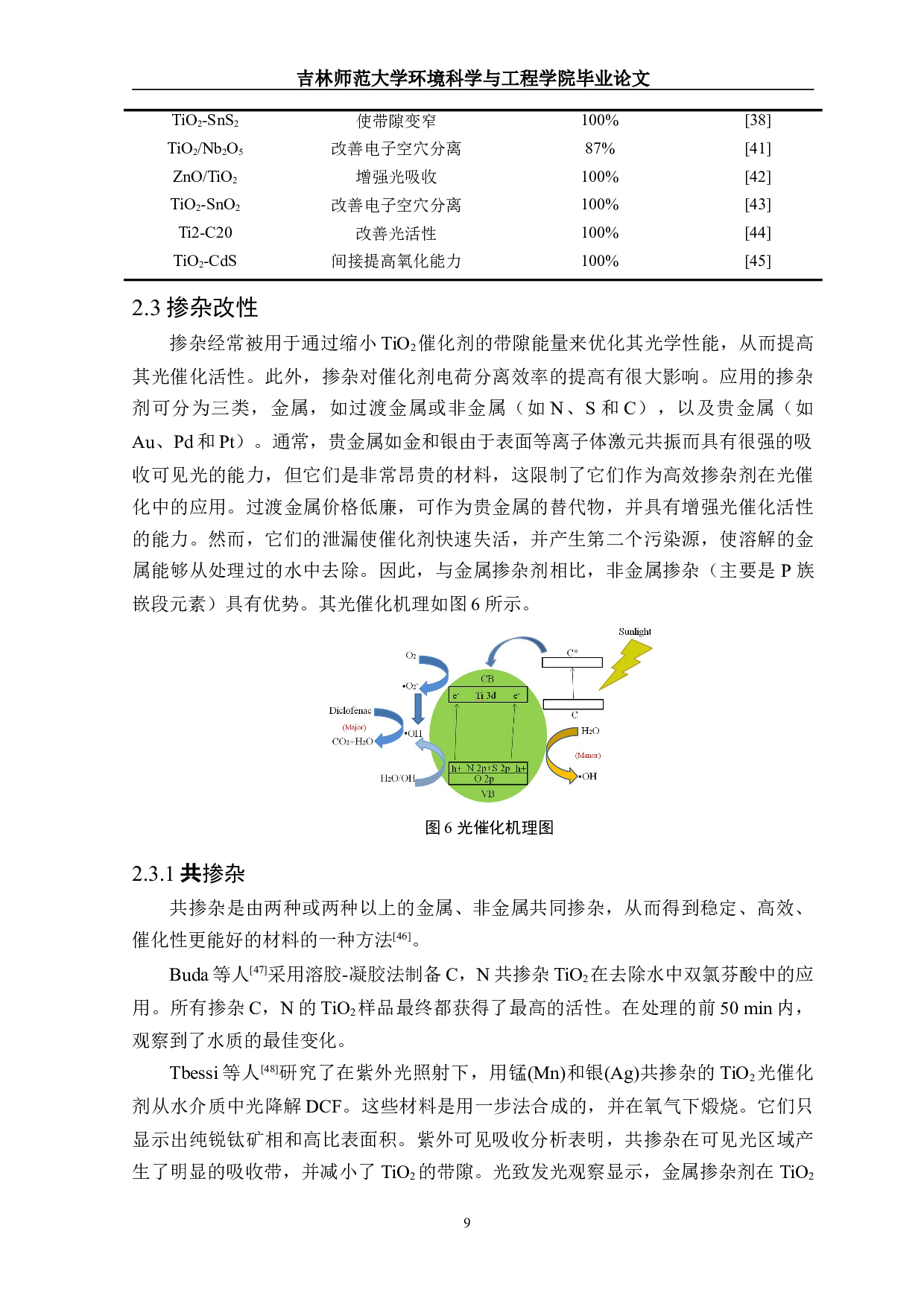 改性TiO2光催化降解双氯芬酸的研究进展-13805字.doc 第10页