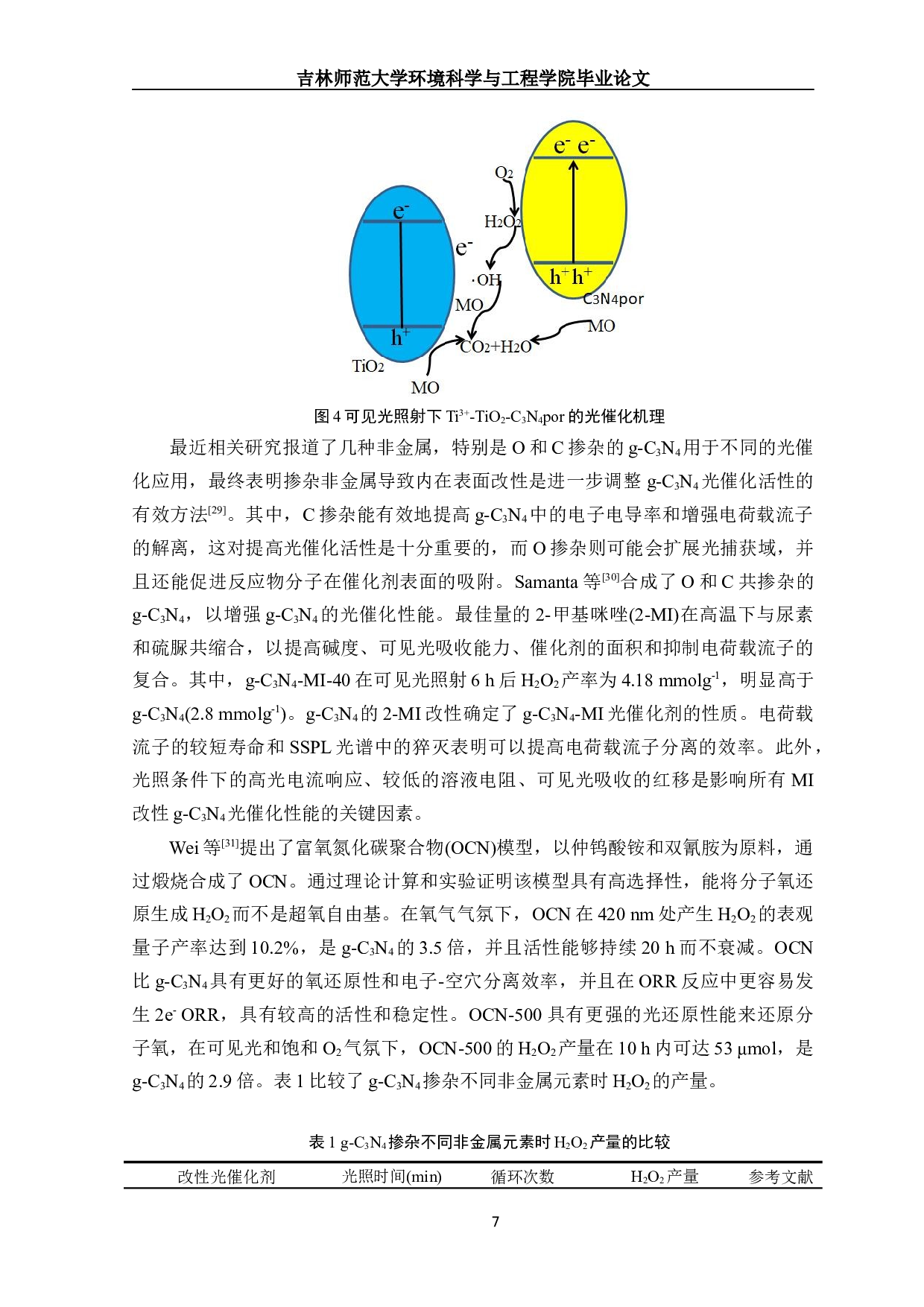 改性g-C3N4光催化产过氧化氢的研究进展-14909字.docx 第8页