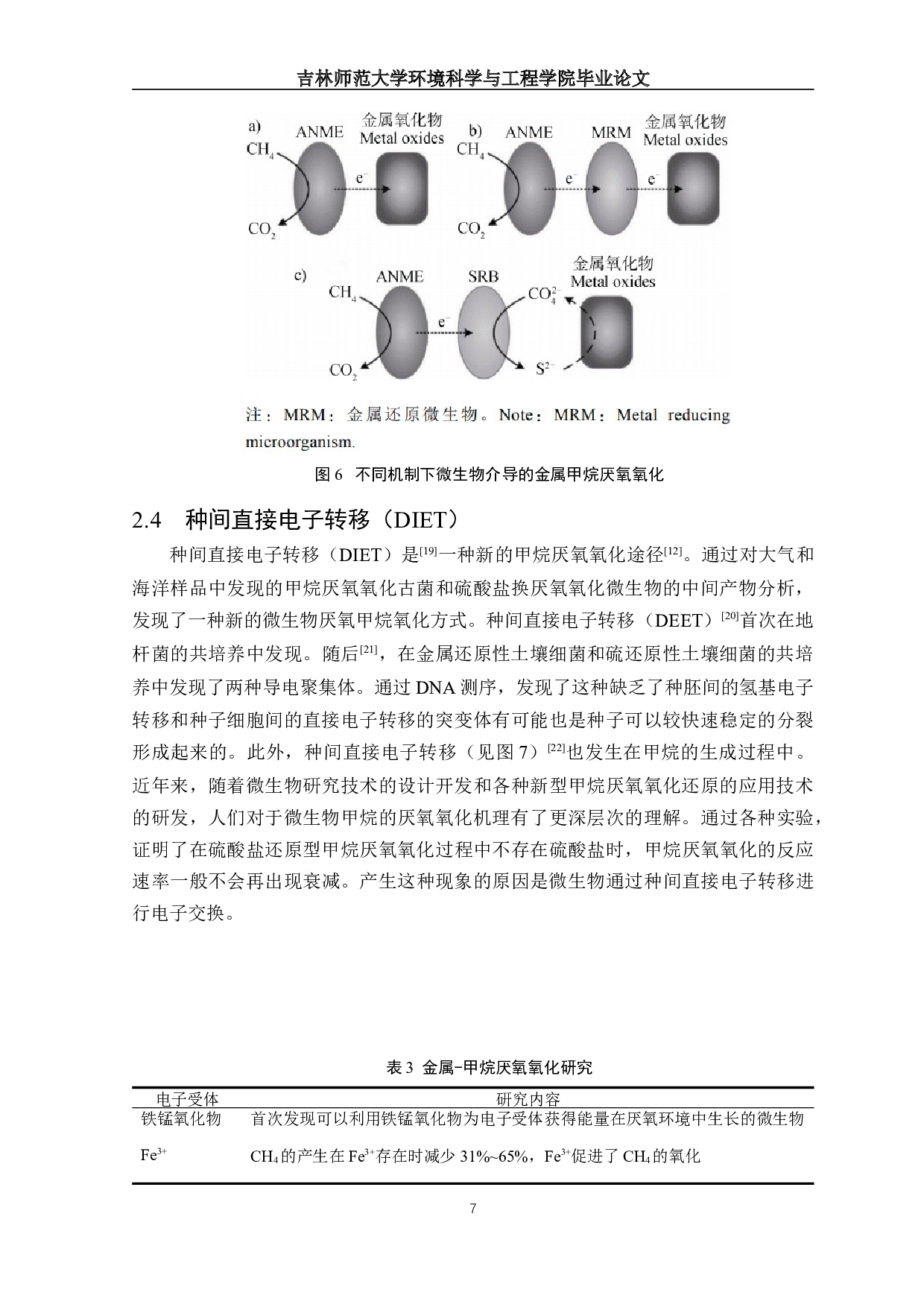 微生物厌氧甲烷氧化机理及其潜在环境意义-10680字.docx 第9页