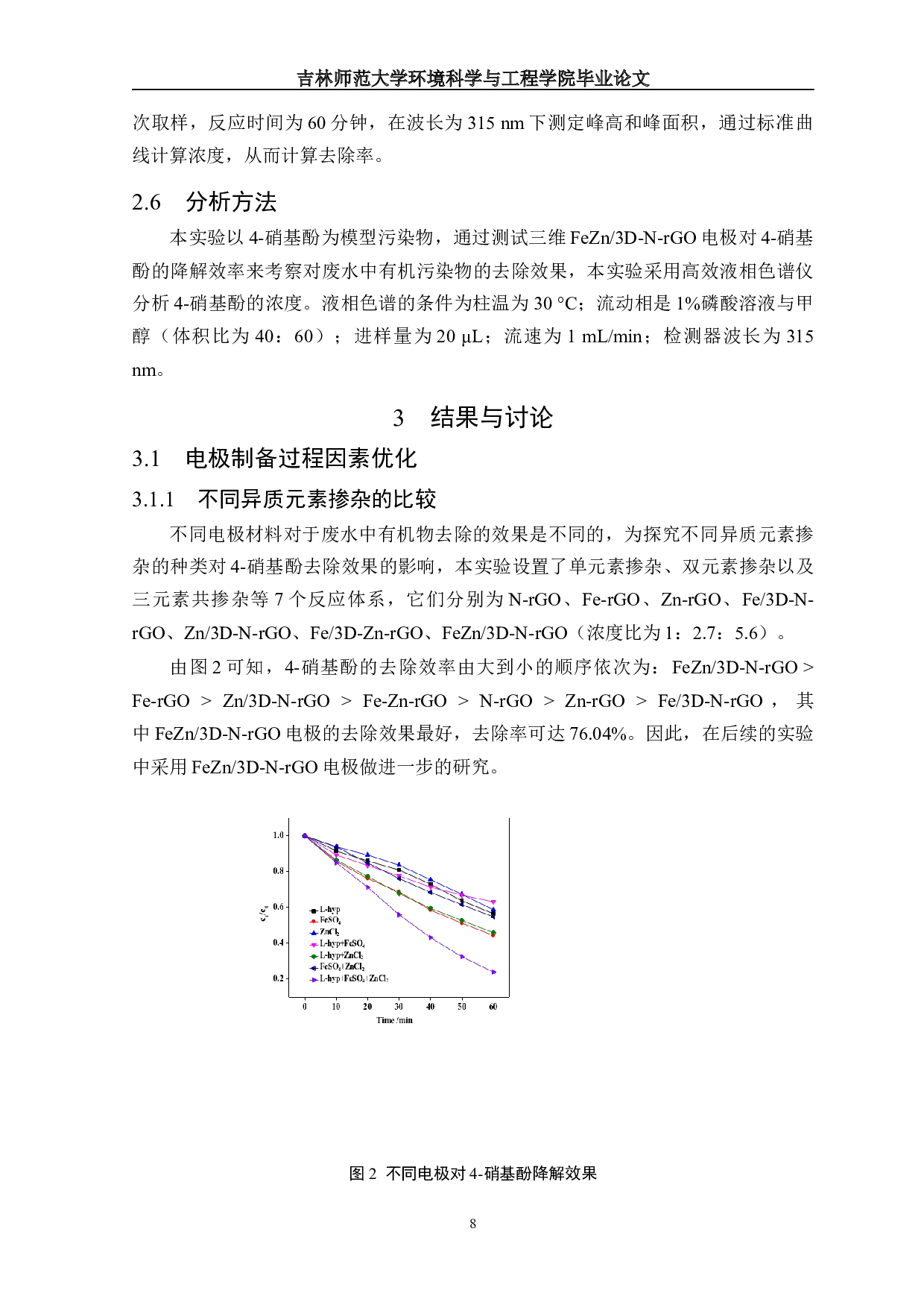 异质元素掺杂三维石墨烯阴极的制备及其电芬顿性能研究-10314字.docx 第10页