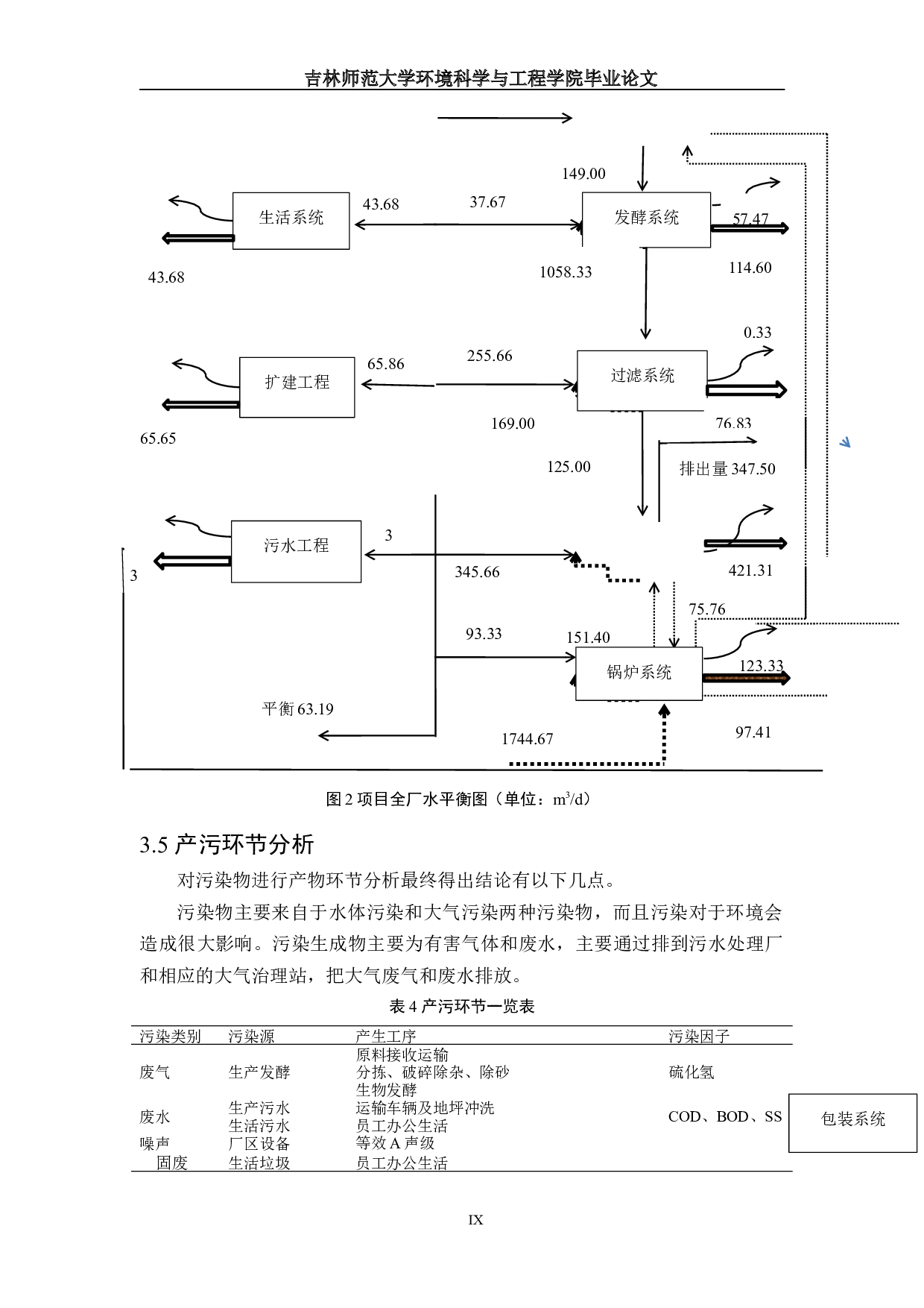 年产2000千升啤酒项目环境影响评价-8936字.docx 第8页