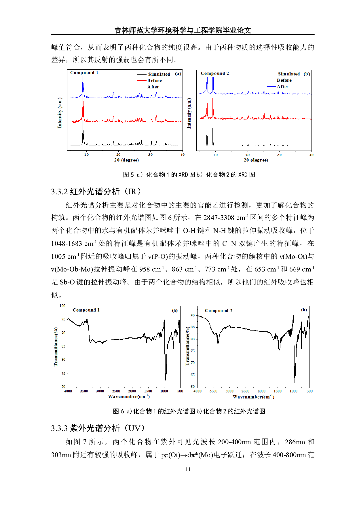四帽Sb-Dawson型簇合物构筑及电化学性能研究-9358字.docx 第10页