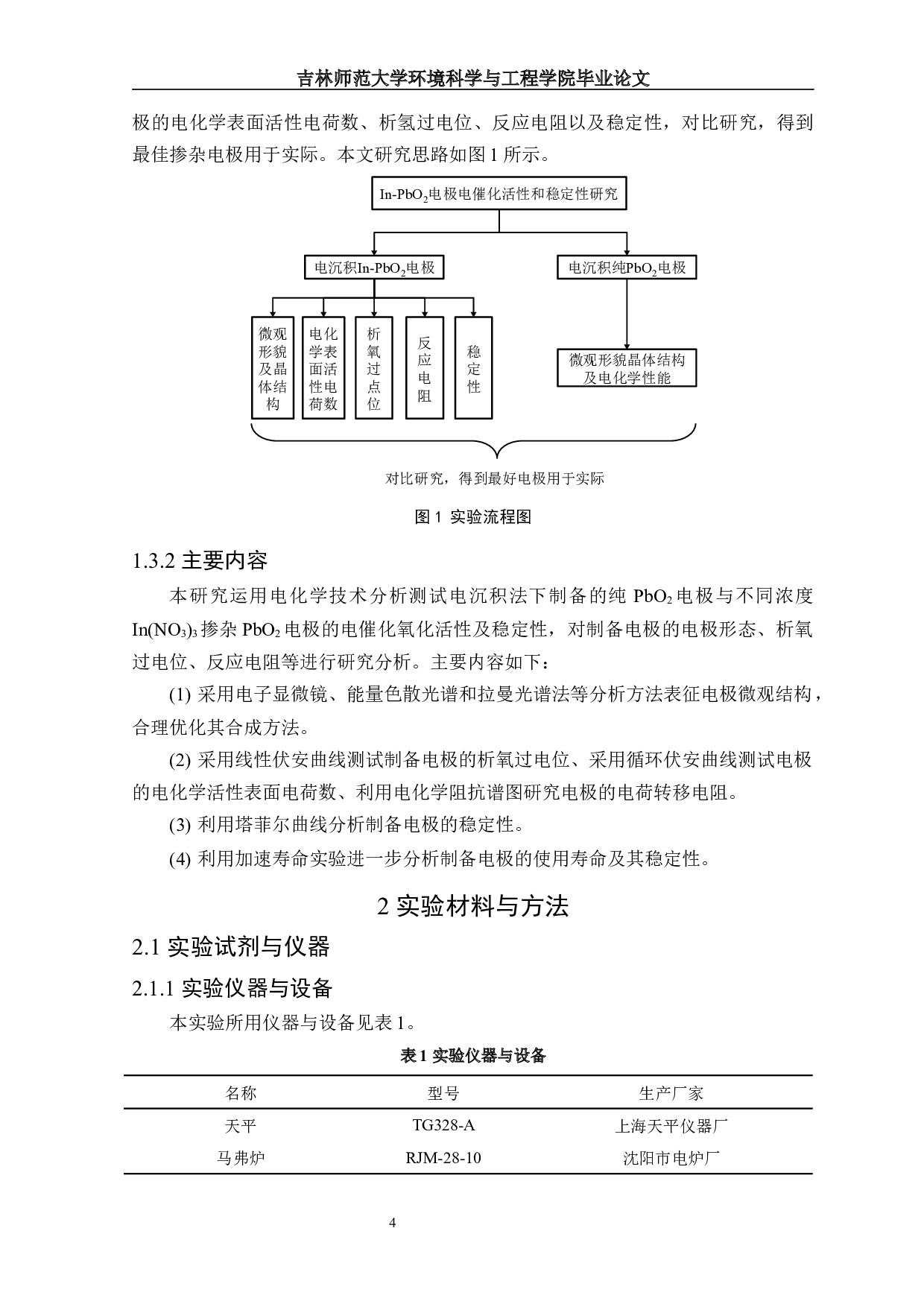IIn-PbO2电极电催化氧化活性和稳定性研究-9753字.docx 第6页
