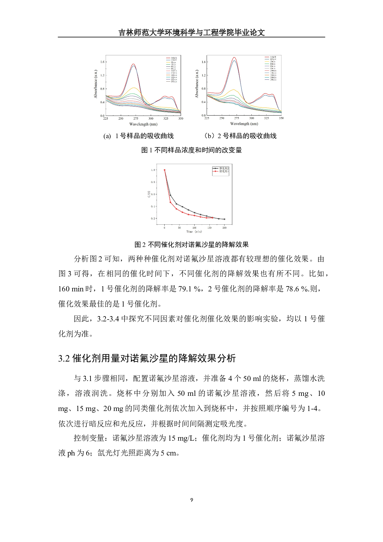 IDawson型簇合物构筑及可见光催化降解诺氟沙星废水-8759字.docx 第10页