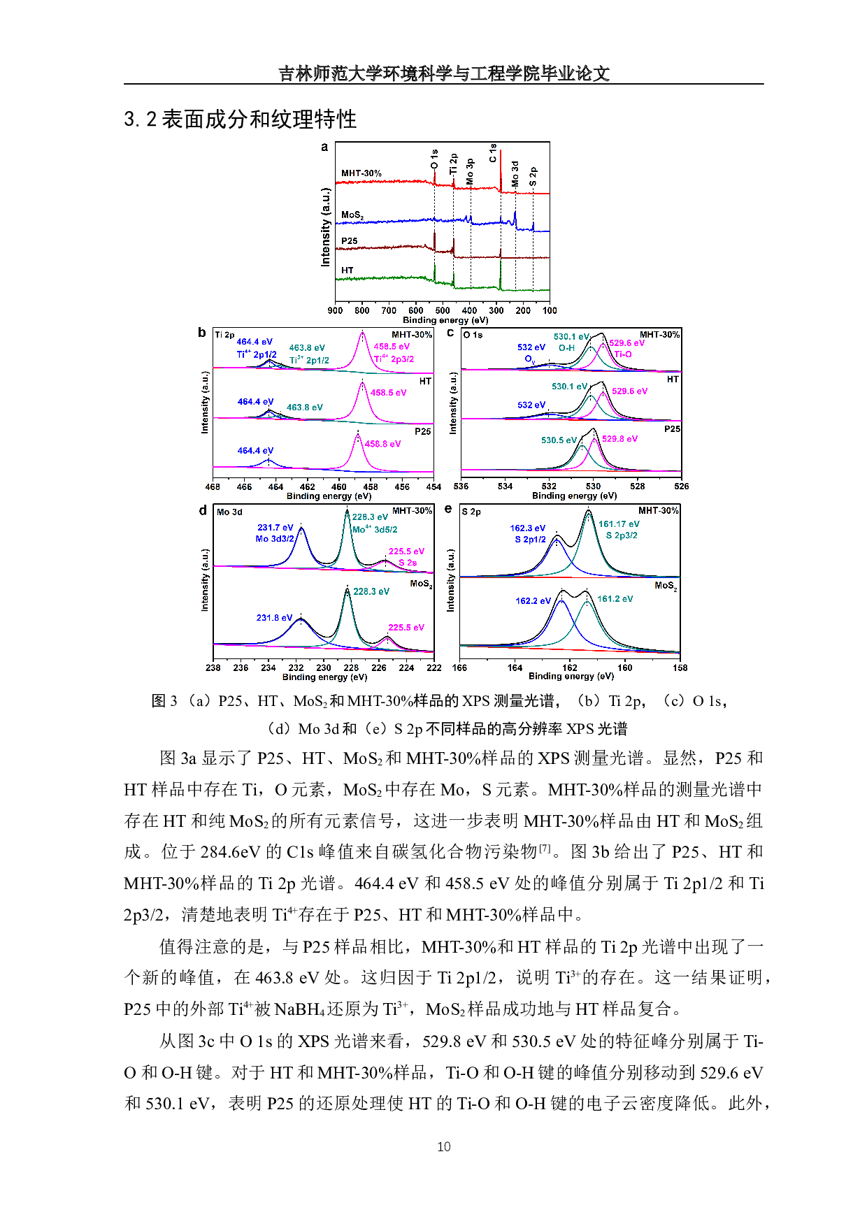 1H-TiO2_MoS2的调控制备及其光催化活性研究-11567字.docx 第9页