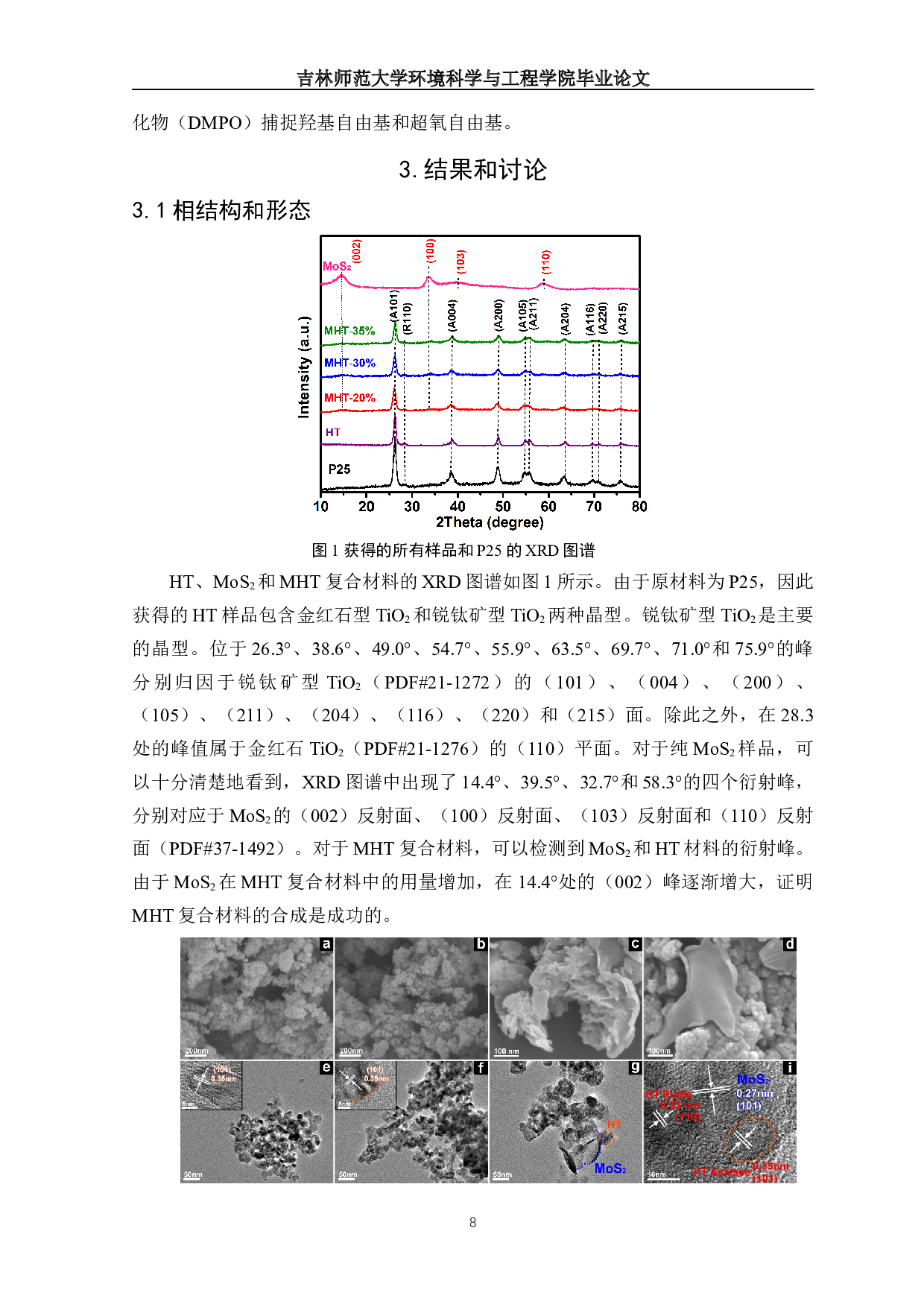 1H-TiO2_MoS2的调控制备及其光催化活性研究-11567字.docx 第7页