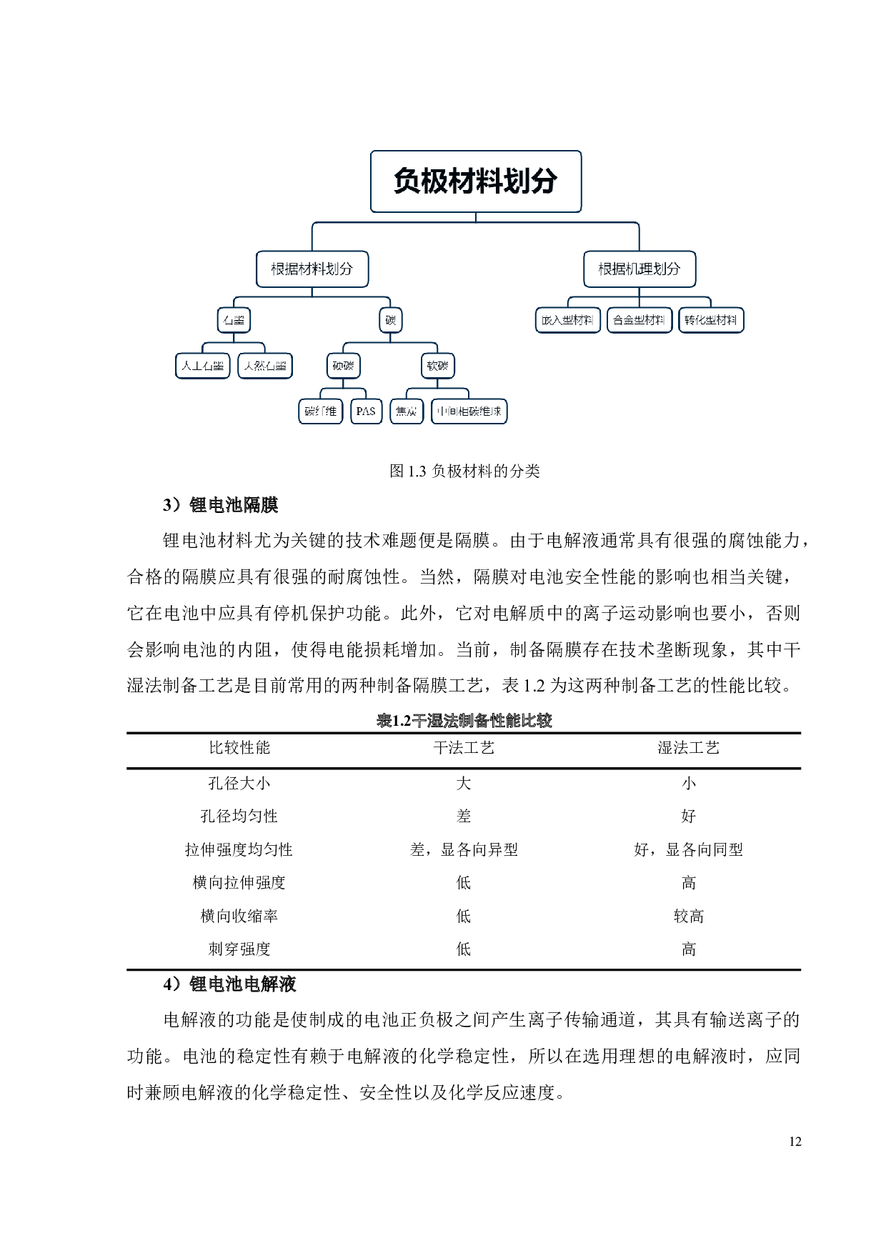 模板法合成层状无钴正极材料-16704字.docx 第9页