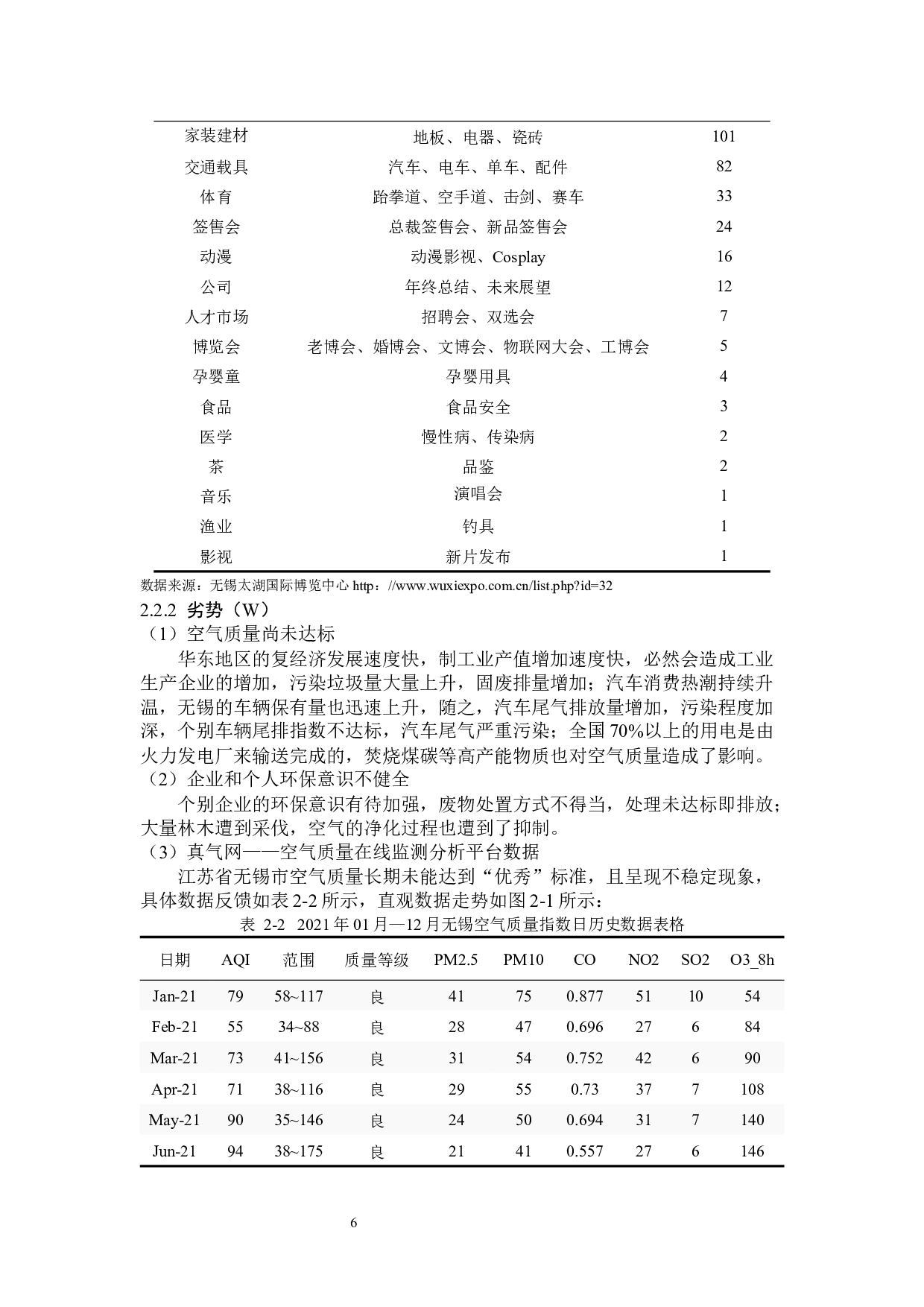 无锡太湖国际博览中心发展策略研究-15375字.docx 第10页