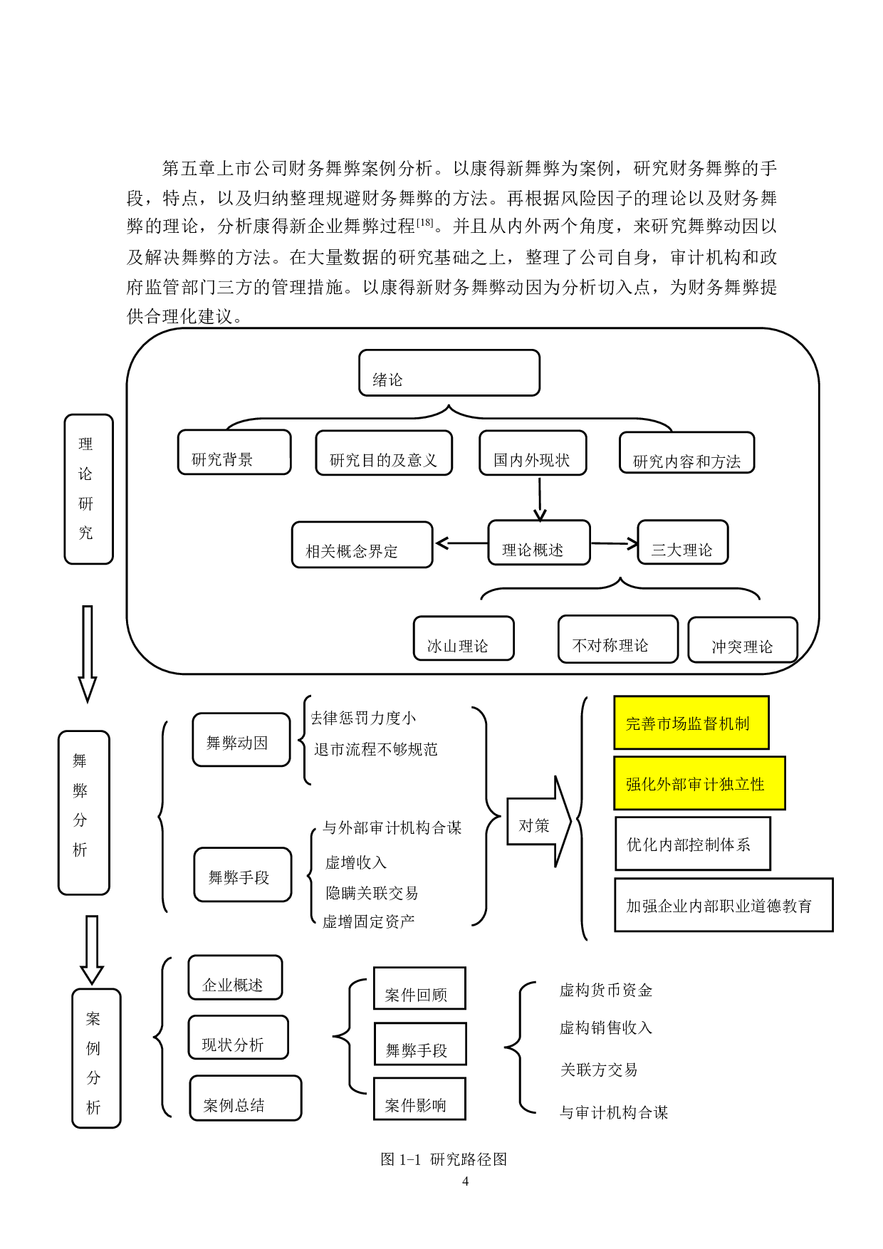 上市公司财务舞弊行为治理研究-18330字.doc 第8页