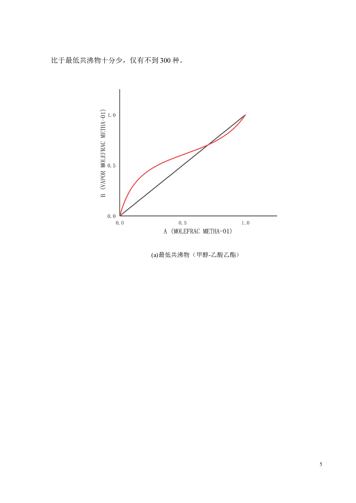 共沸精馏制备高纯氘代甲醇的实验研究-19275字.docx 第9页