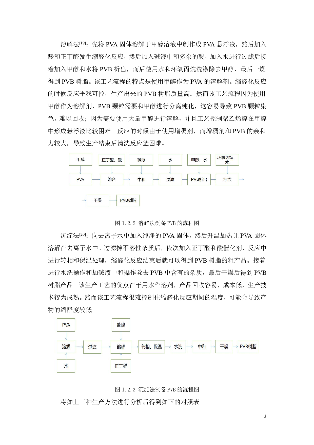片式多层陶瓷电容器用聚乙烯醇缩醛丁醛的公斤级小试工艺参数探究及其大规模量产的工艺设计-25891字.pdf 第7页