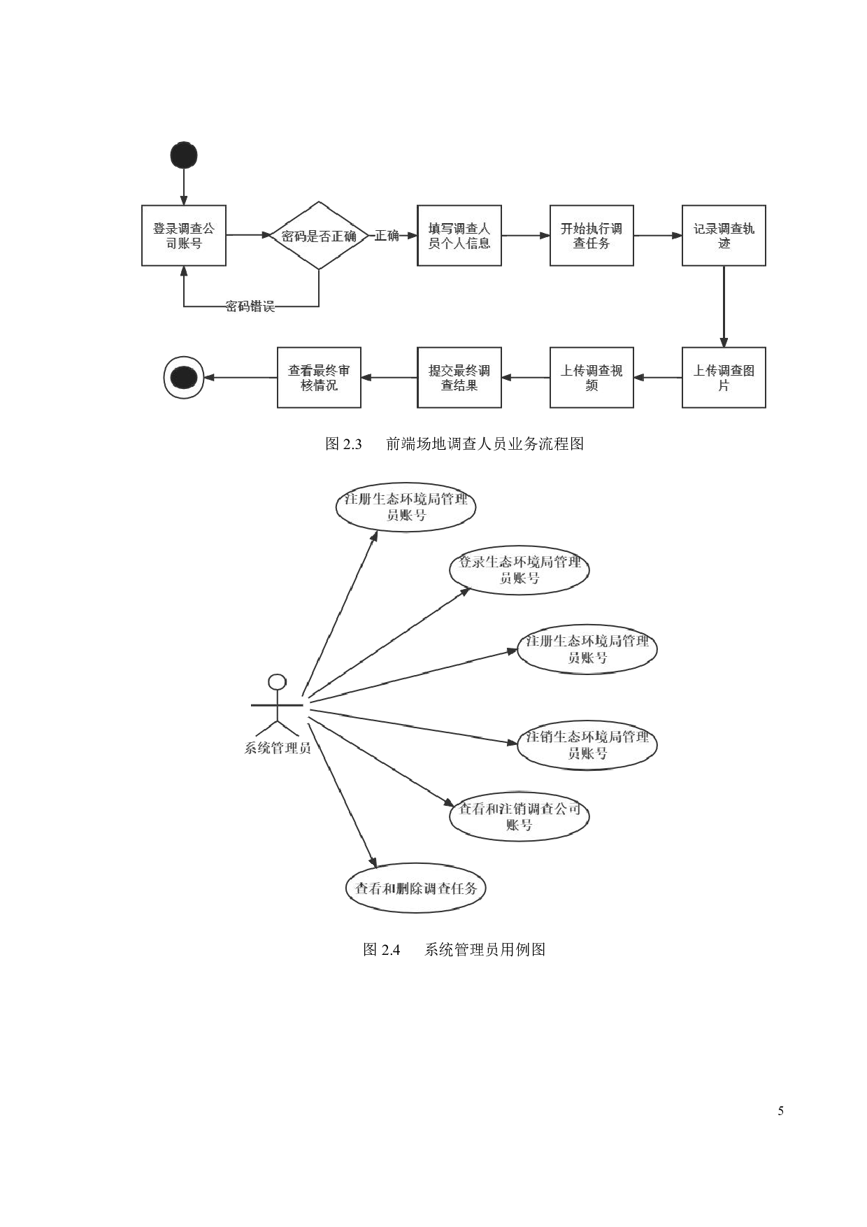 场地土壤污染状况初步调查现场管理信息系统的初步开发-22200字.pdf 第10页