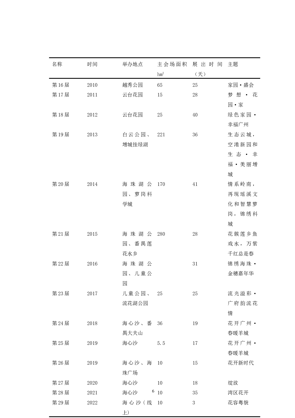 广州园林博览会的现存问题及解决对策研究-14258字.doc 第8页