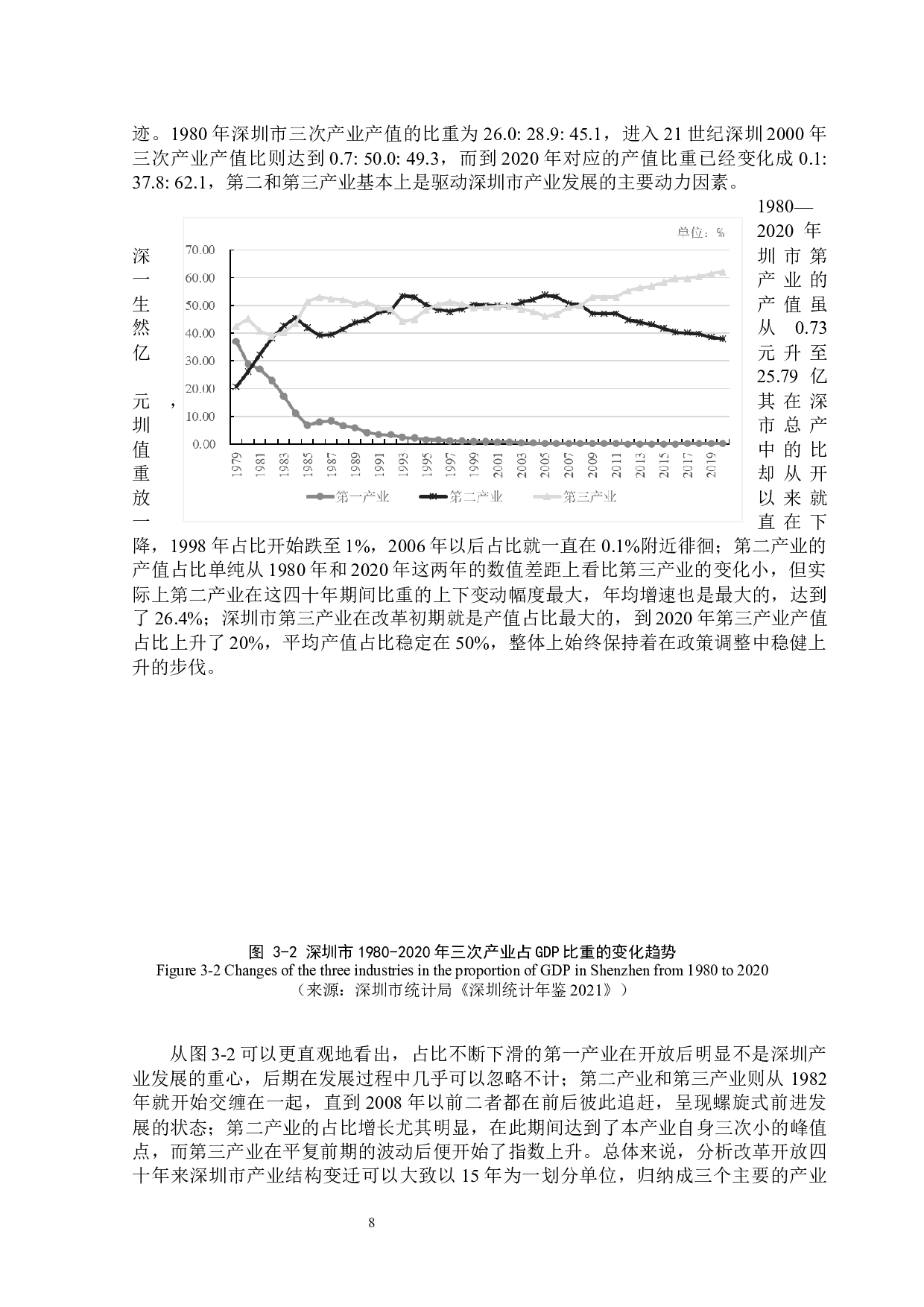 改革开放以来深圳市产业结构变迁对其会展业发展的影响研究-20671字.docx 第10页