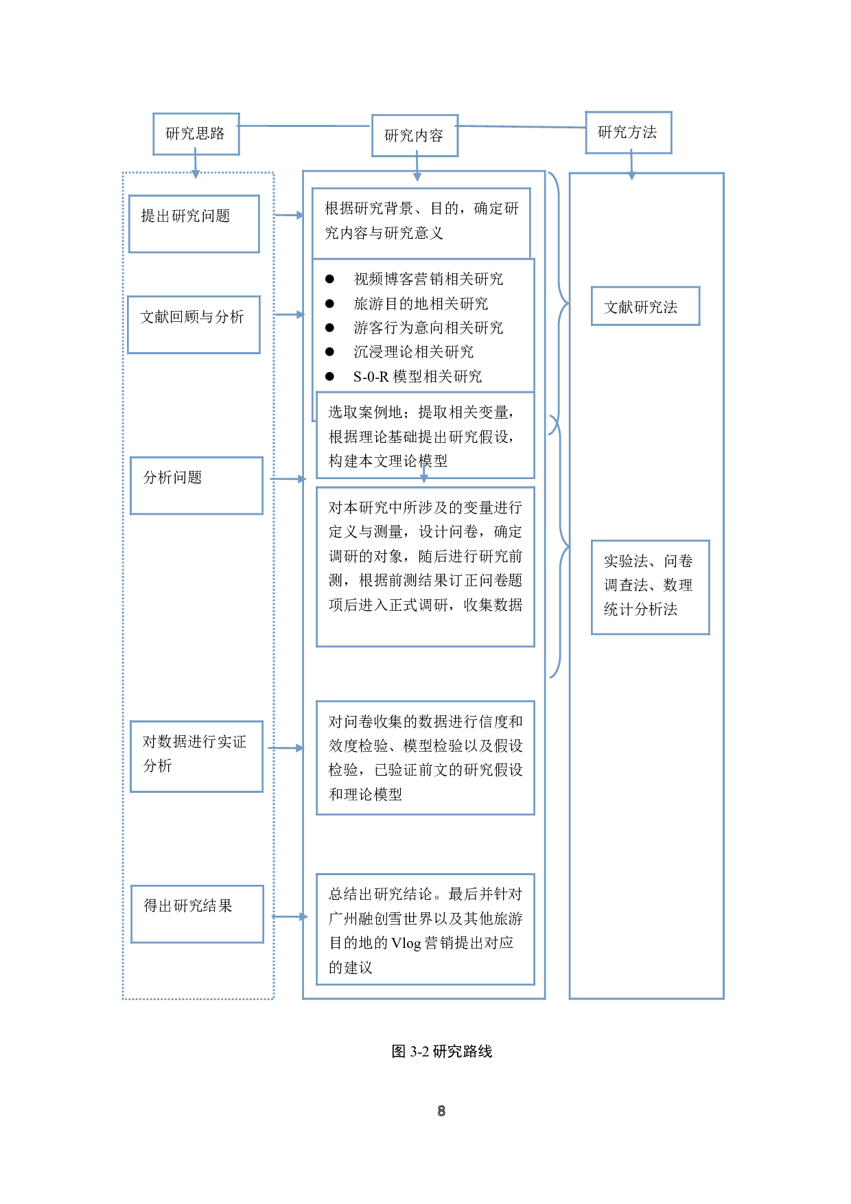 视频博客营销对游客行为意向的影响研究-21970字.doc 第10页