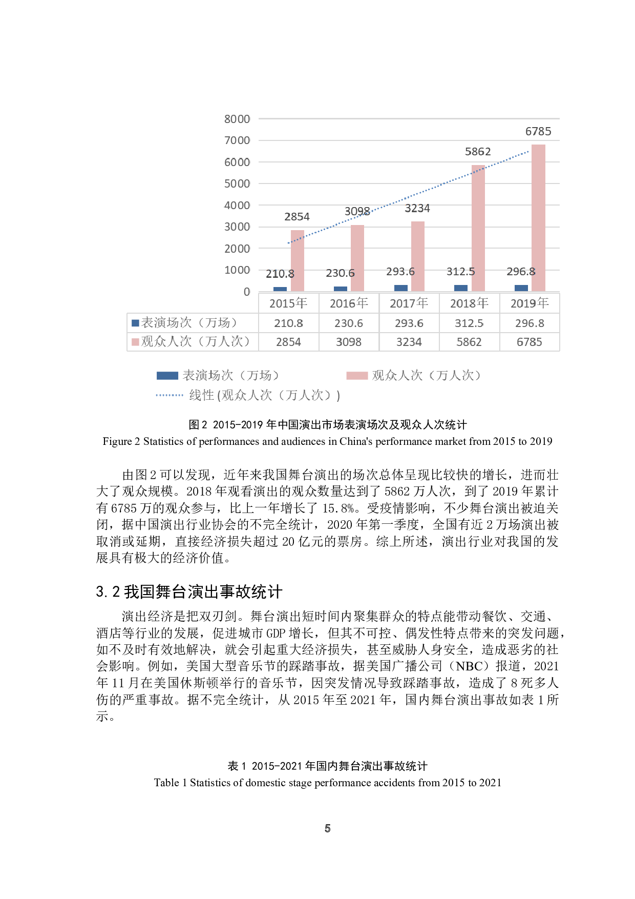 基于事故树法的舞台演出风险分析及应对策略研究-11237字.doc 第6页