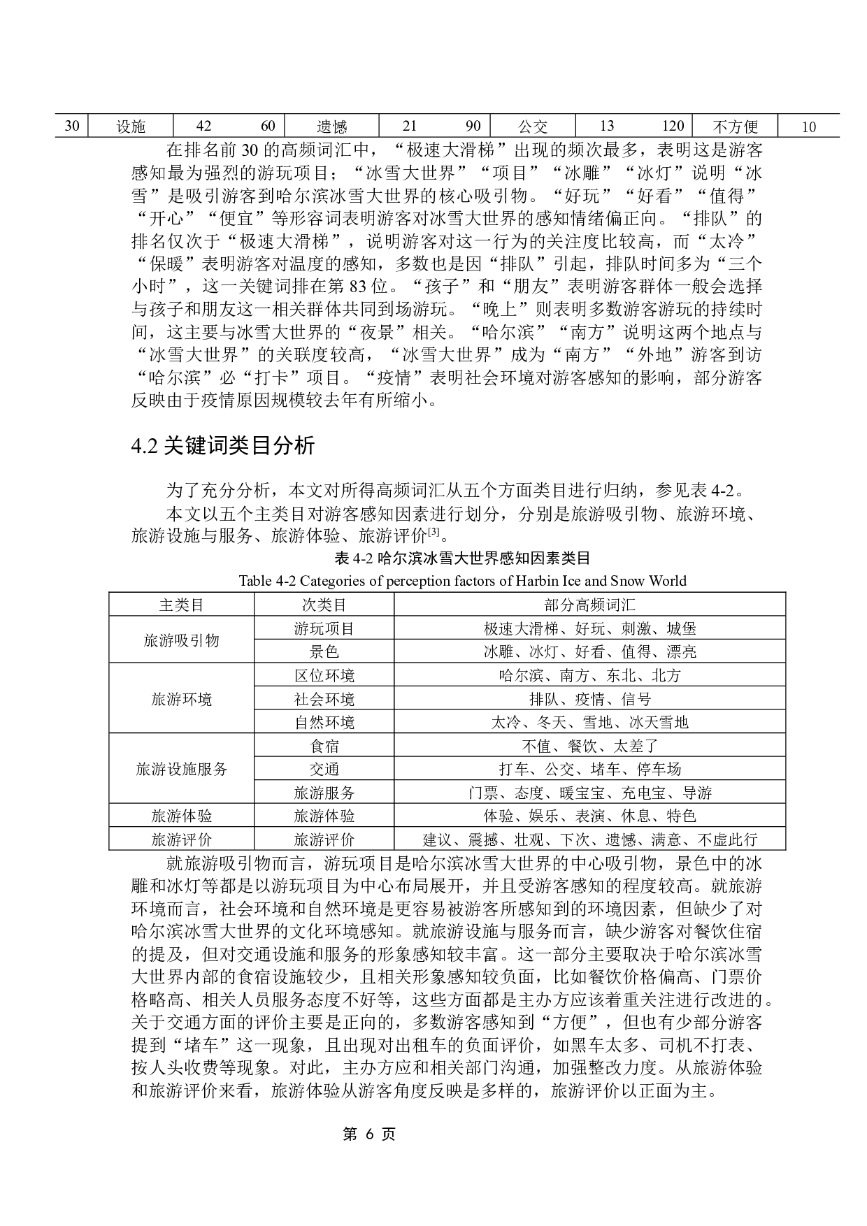 基于网络文本分析法的节事活动形象感知研究-11153字.docx 第10页