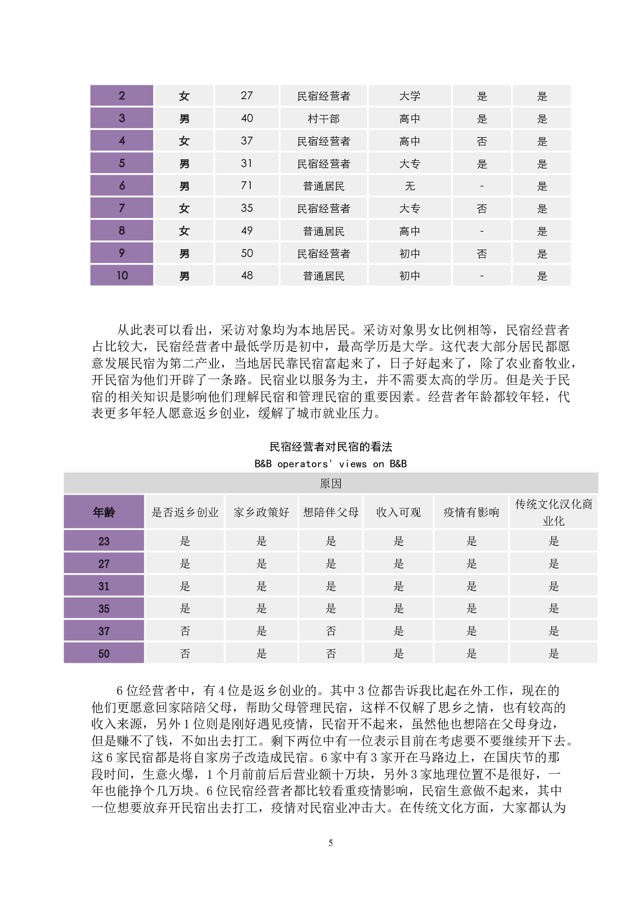 川西民族地区旅游开发下民宿产业发展带来的影响&mdash;&mdash;以阿坝州藏族羌族自治州为例-13503字.docx 第9页