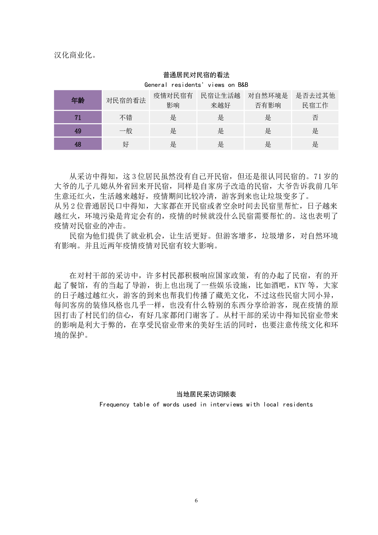川西民族地区旅游开发下民宿产业发展带来的影响&mdash;&mdash;以阿坝州藏族羌族自治州为例-13503字.docx 第10页