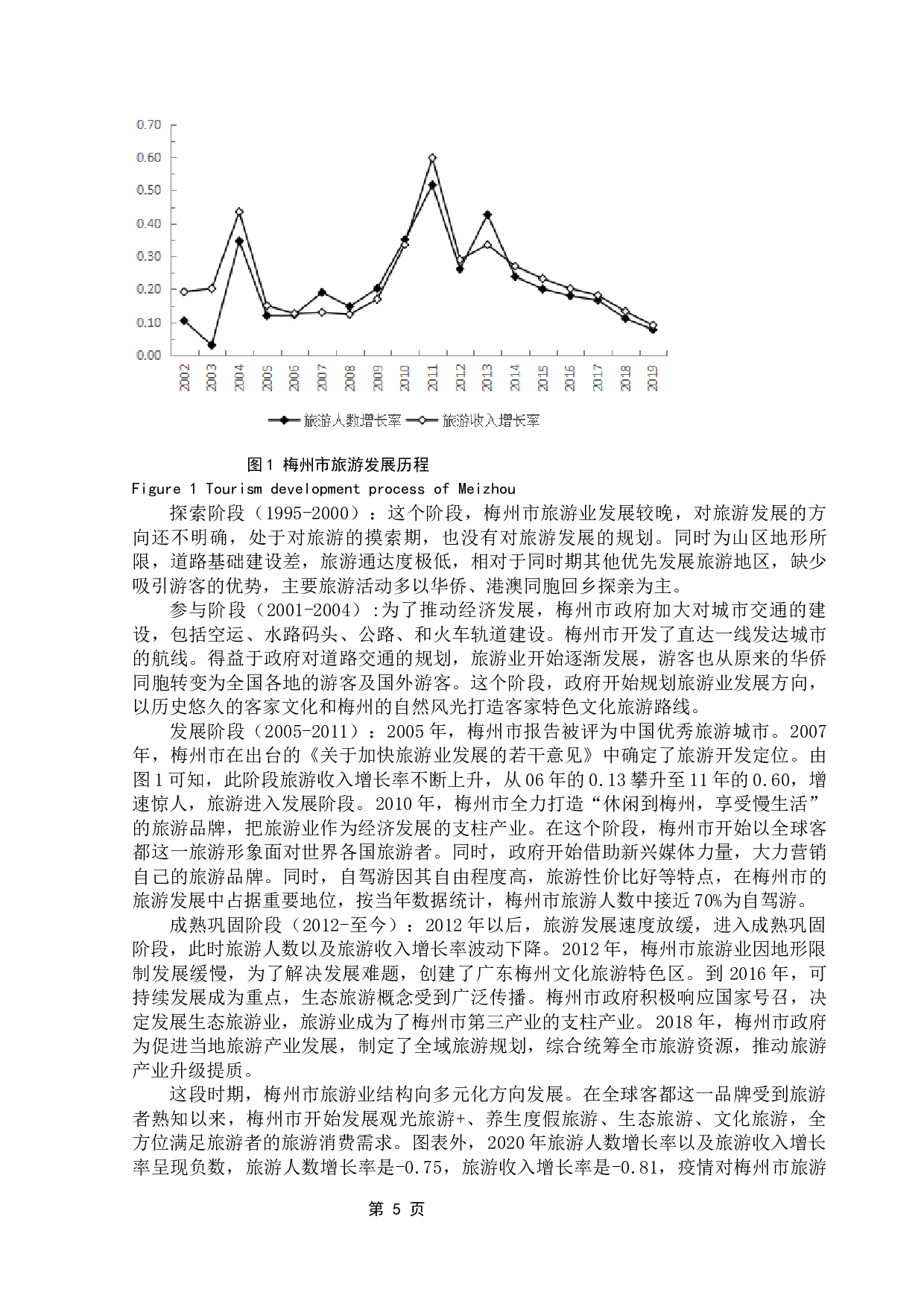 旅游发展对产业结构调整和优化的影响效应研究-13893字.docx 第10页