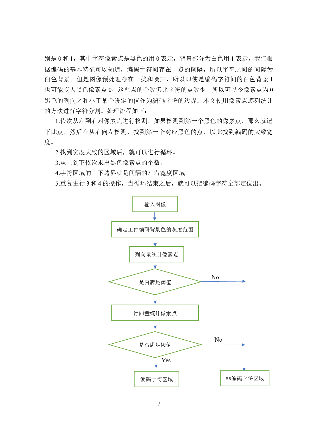 钢构连接件智能焊接机器人工件编码识别方法-15530字.docx 第10页