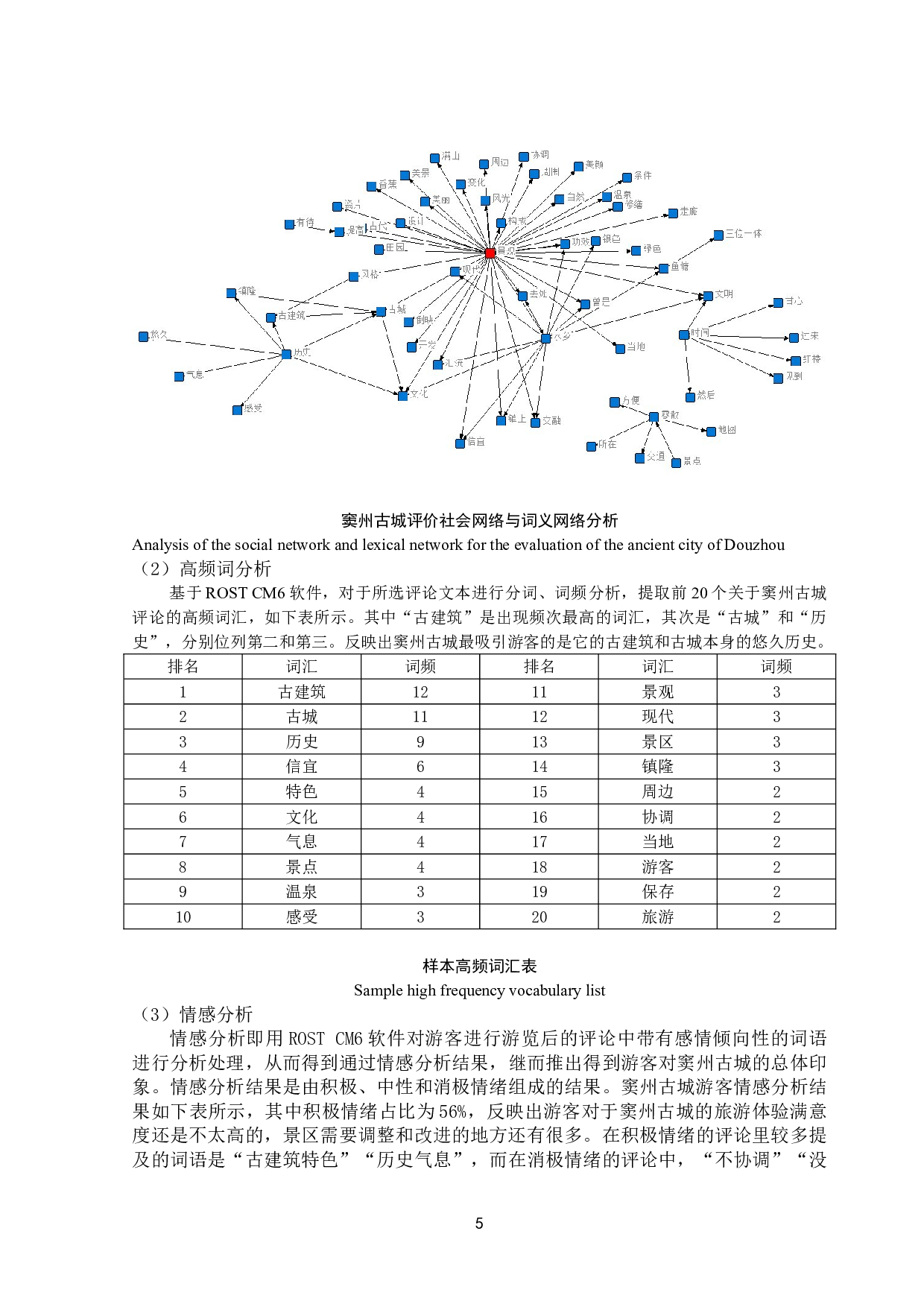 旅游目的地文化保护利用存在的问题和对策研究&mdash;&mdash;以窦州古城景区为例-11611字.doc 第7页