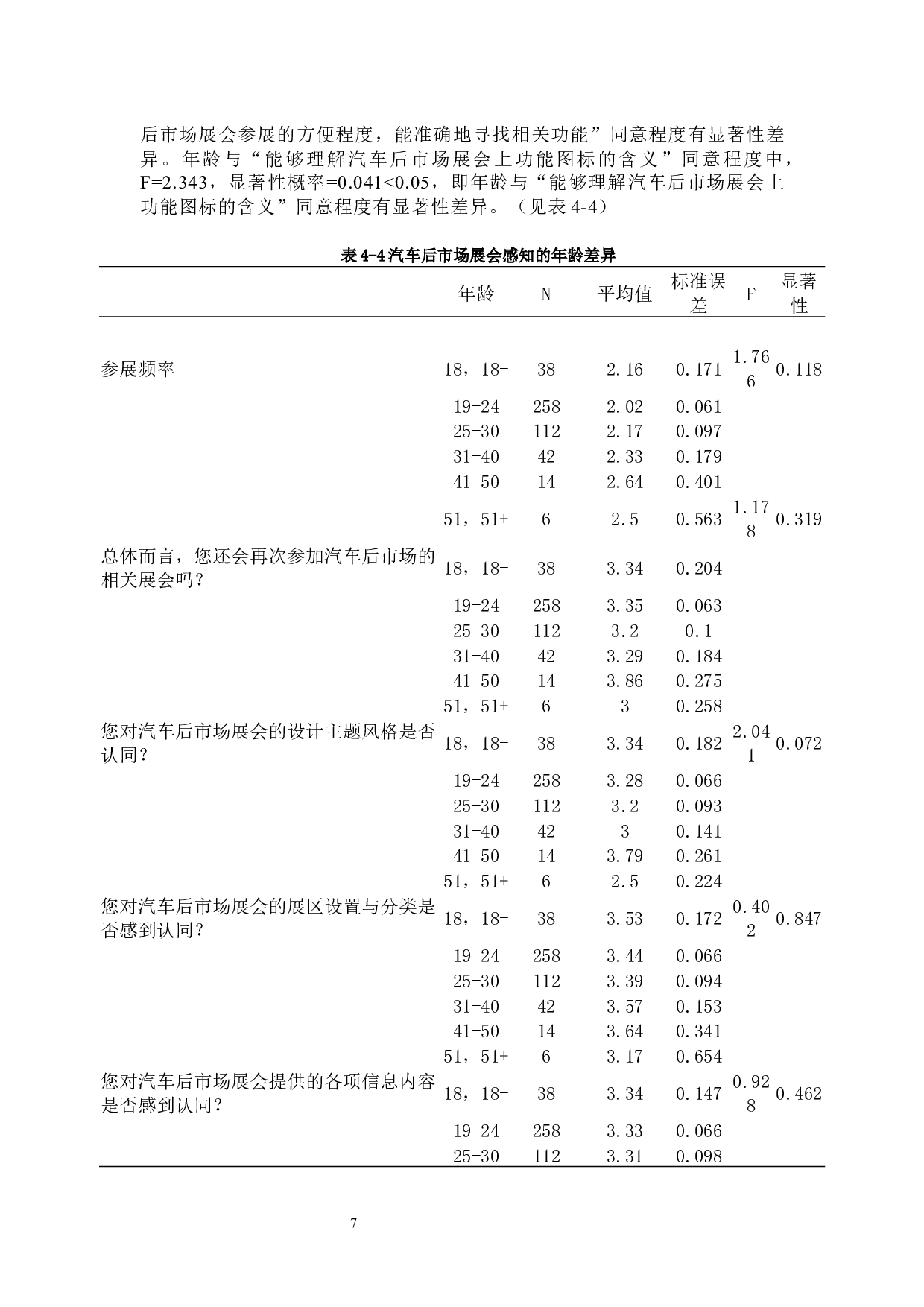 汽车后市场参展商感知对再次参展意愿的影响研究-17827字.docx 第10页