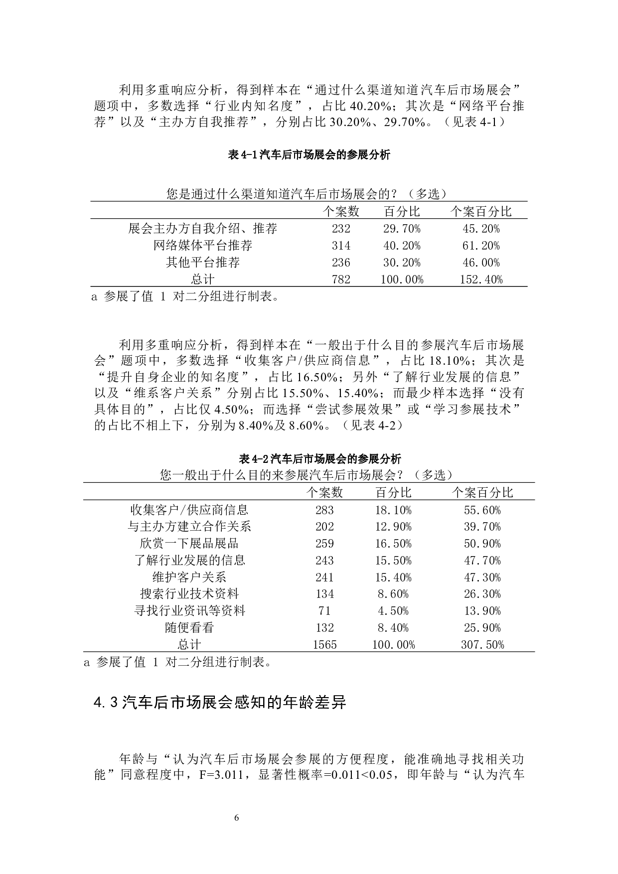 汽车后市场参展商感知对再次参展意愿的影响研究-17827字.docx 第9页