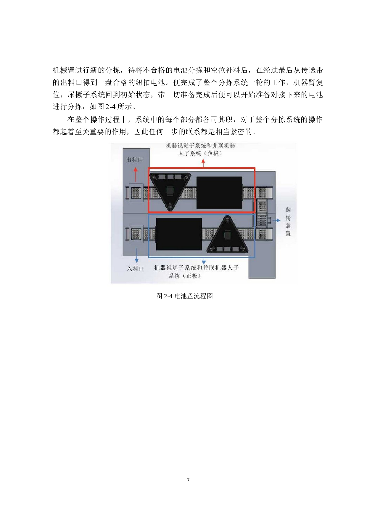 纽扣锂离子电池智能化分拣系统的研究-17252字.doc 第10页